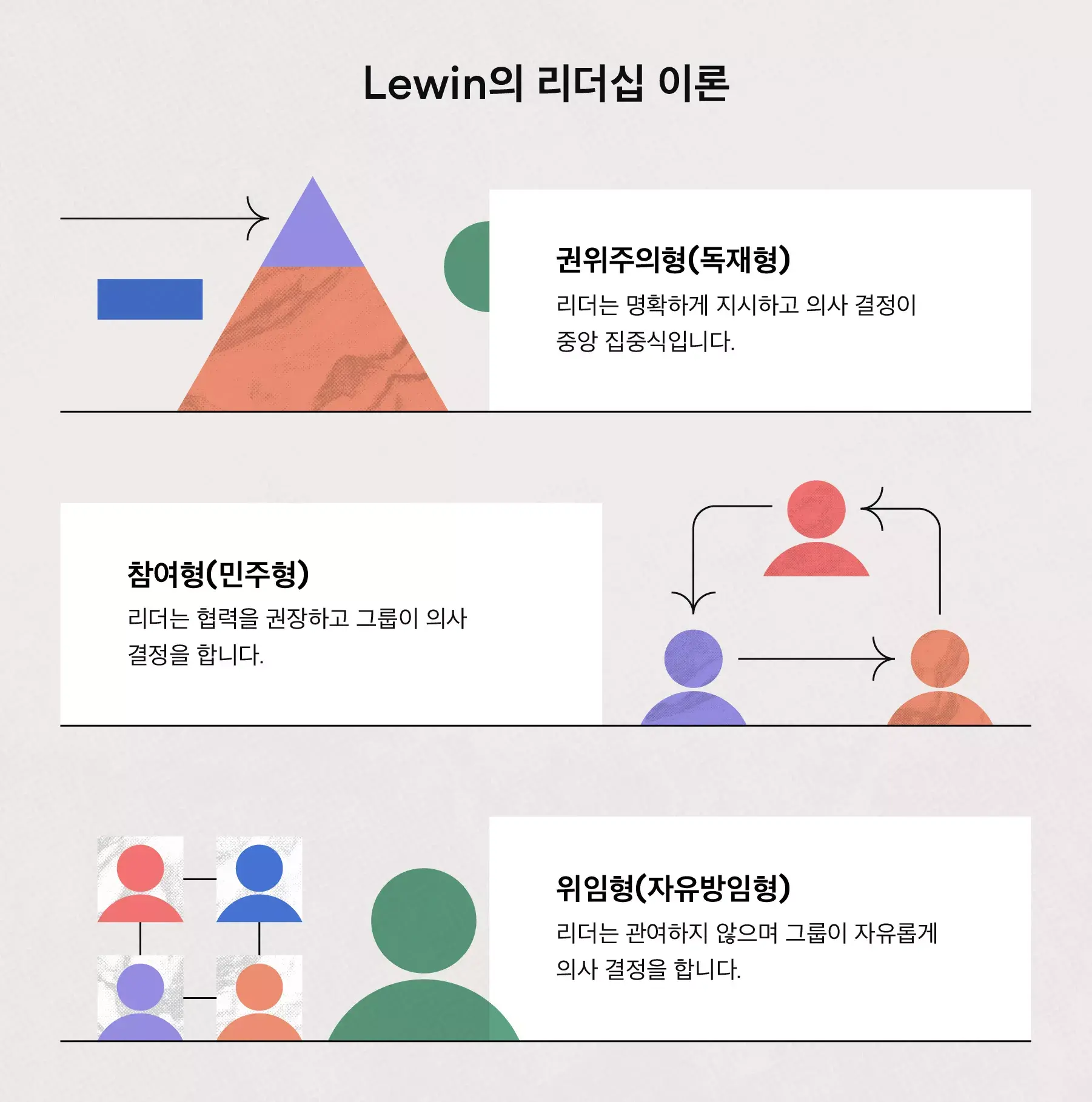 Lewin의 리더십 이론