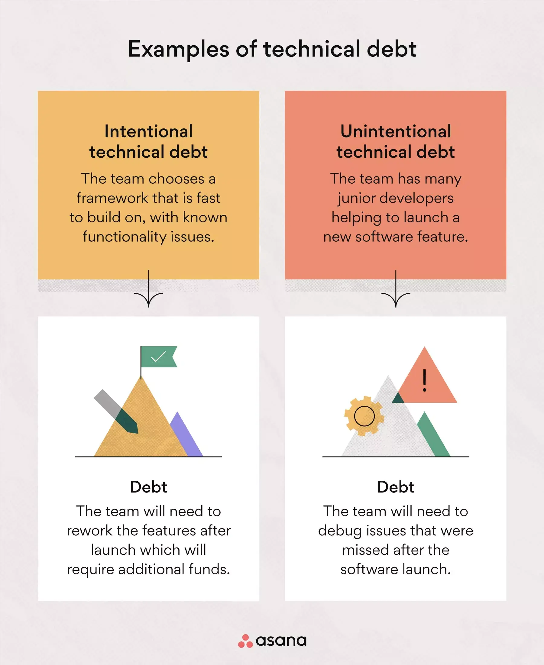 Technical debt examples