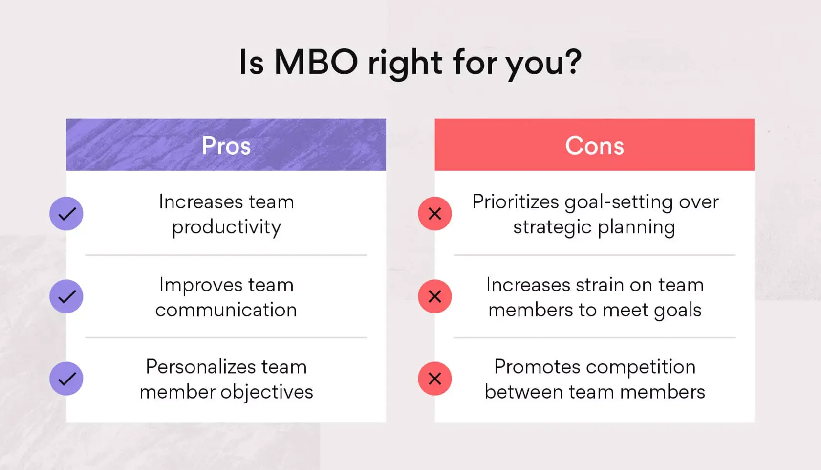 The pros and cons of MBO