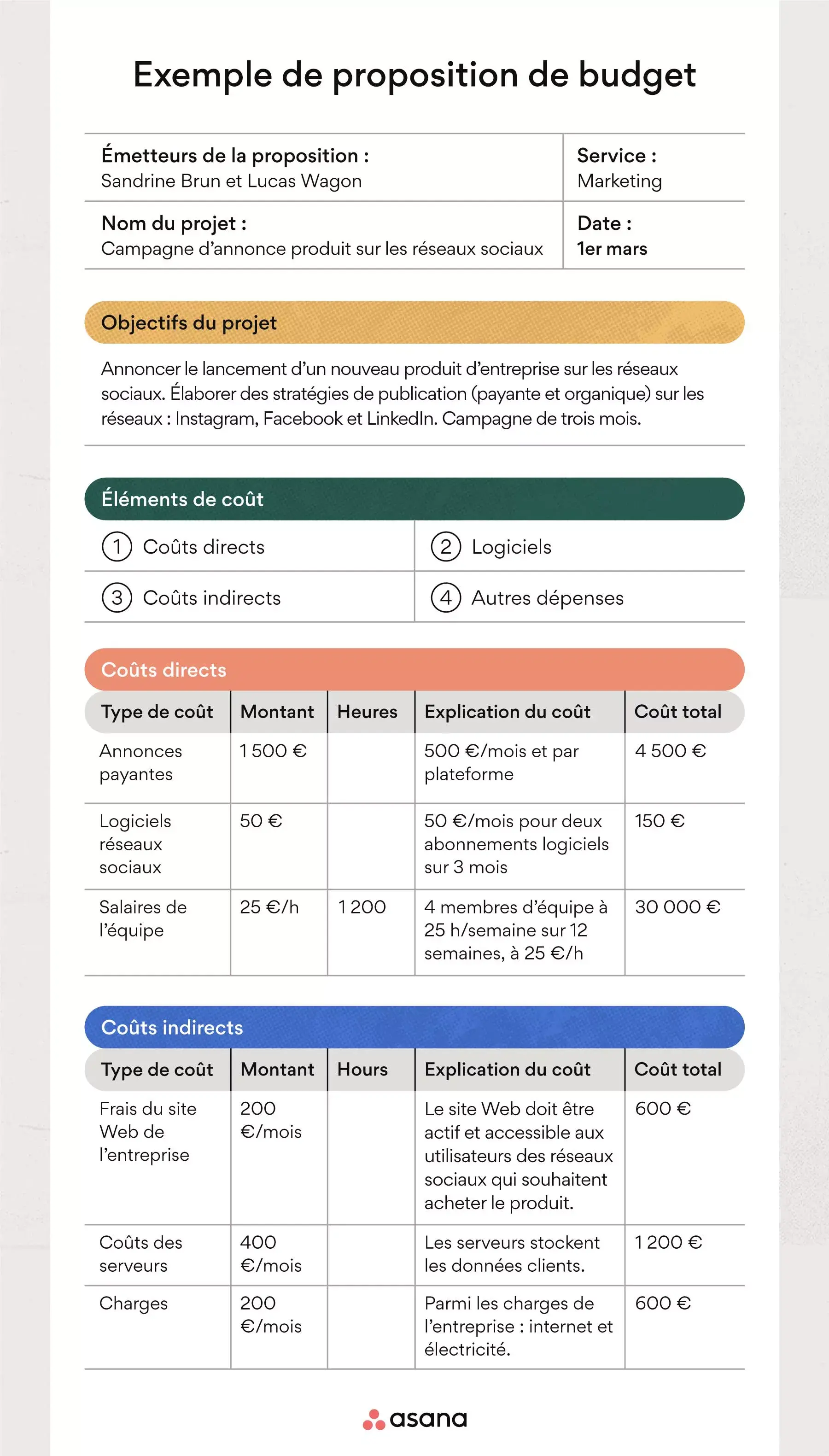 Exemple de proposition de budget