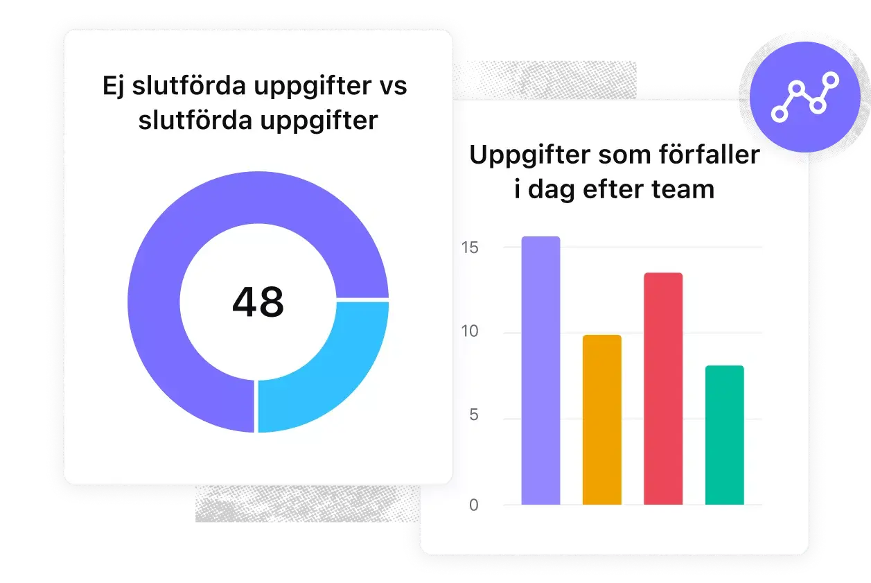 kampanjhantering – reflektera