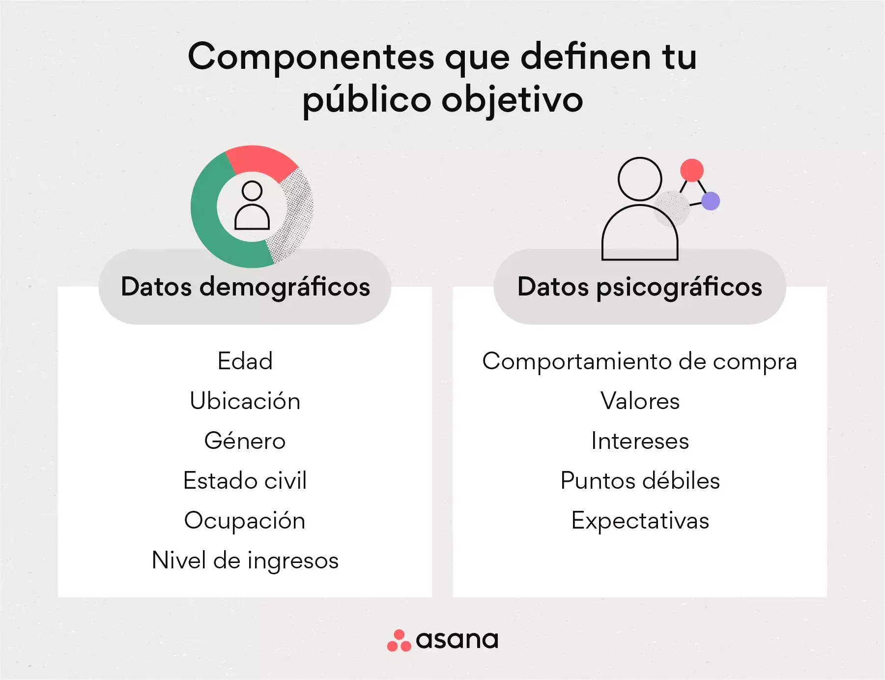 [Ilustración integrada] Componentes que definen a tu público objetivo (infografía)