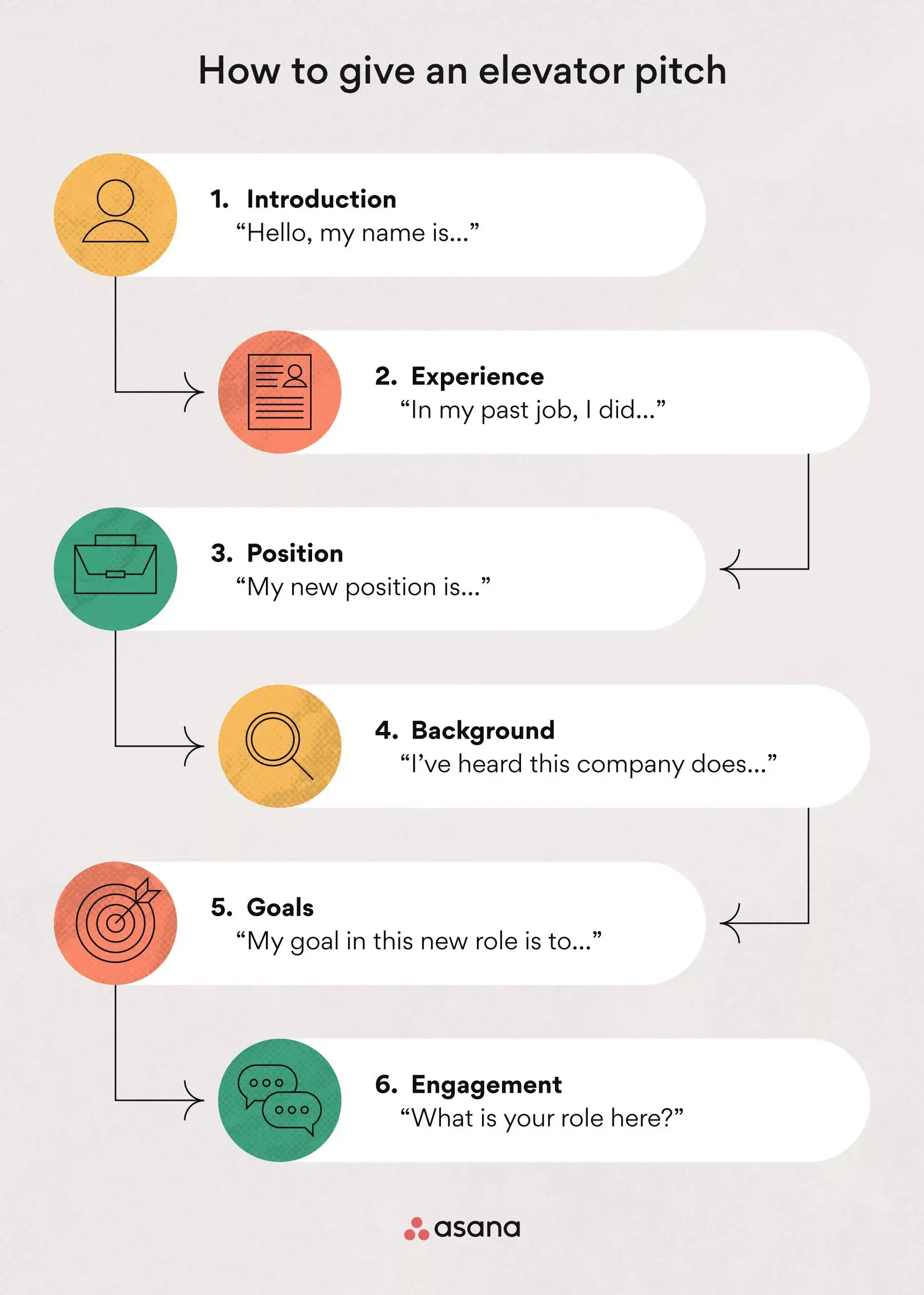 How to give an elevator pitch