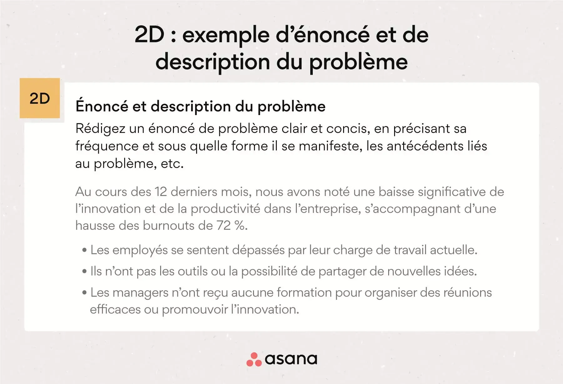 2D : exemple d’énoncé et de description du problème