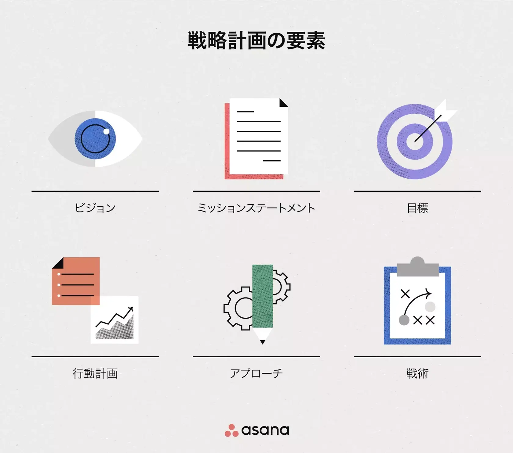 戦略計画とは？