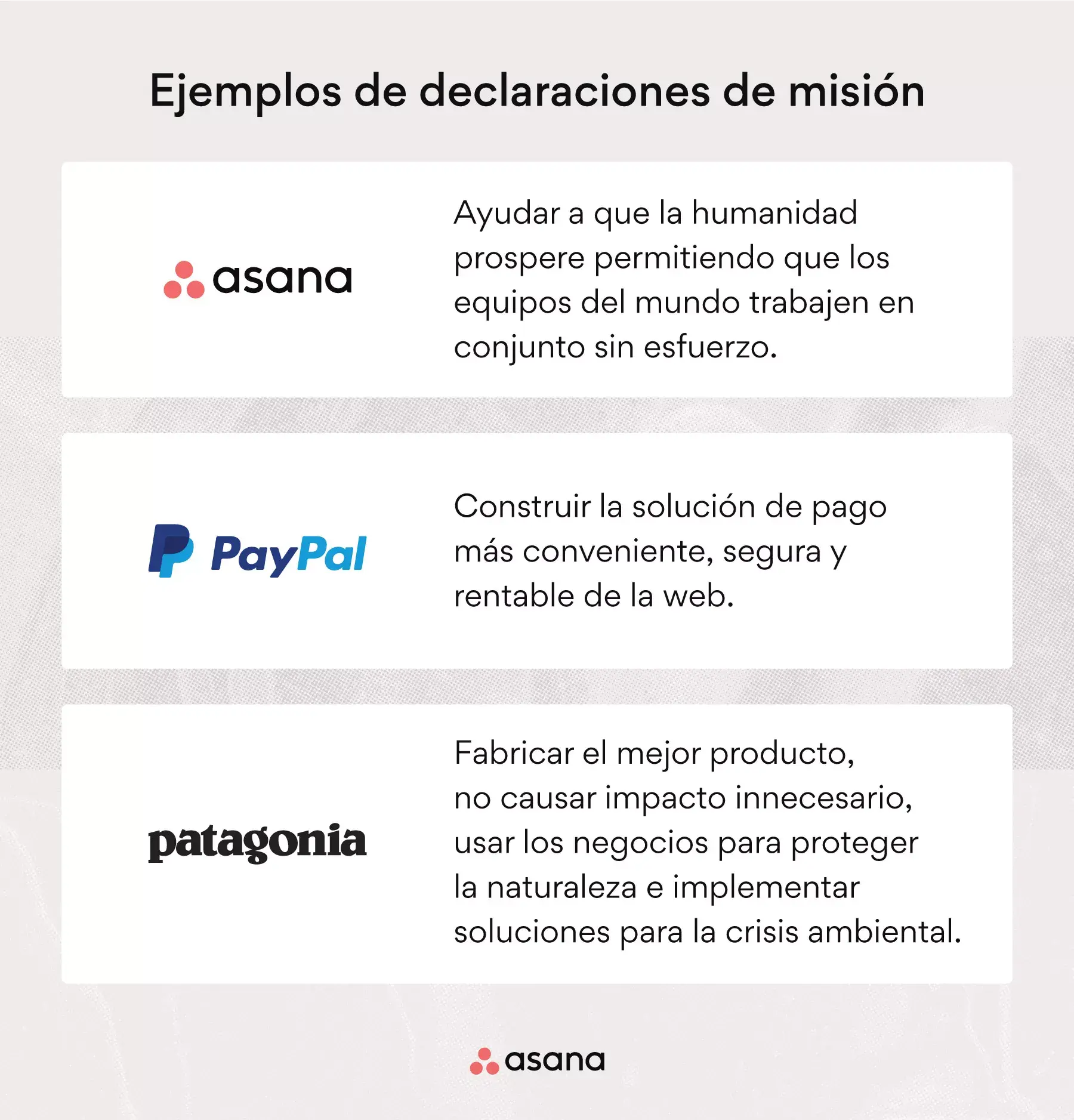 [Ilustración integrada] Ejemplos de declaraciones de misión: Asana, PayPal, Patagonia (ejemplos)