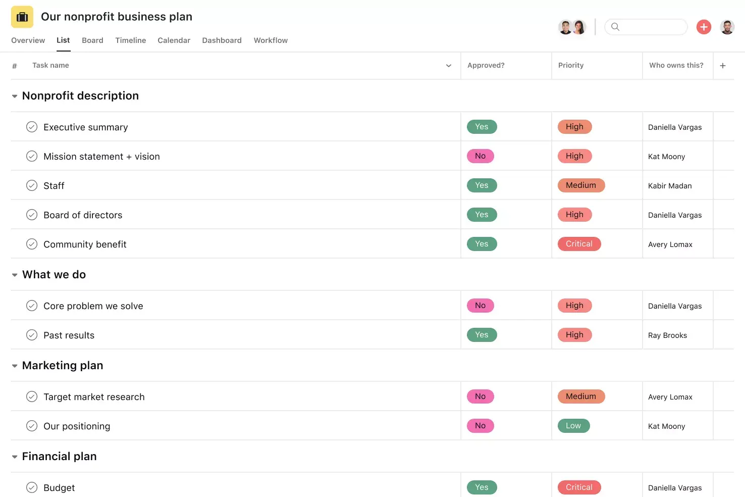 [Product ui] Nonprofit business plan project in Asana, spreadsheet-style project view (List)