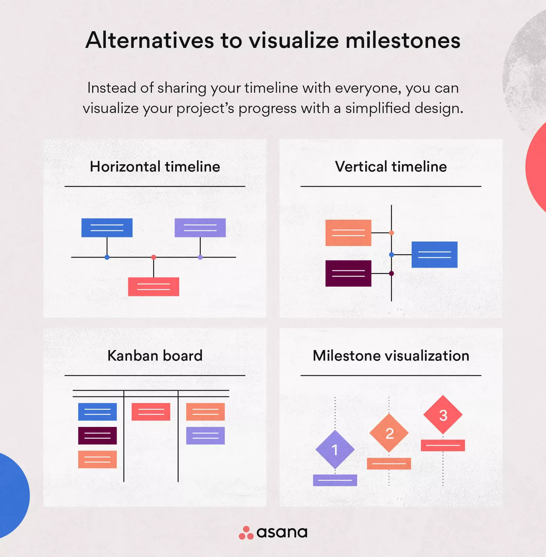 [inline illustration] alternative ways to visualize milestones (infographic)