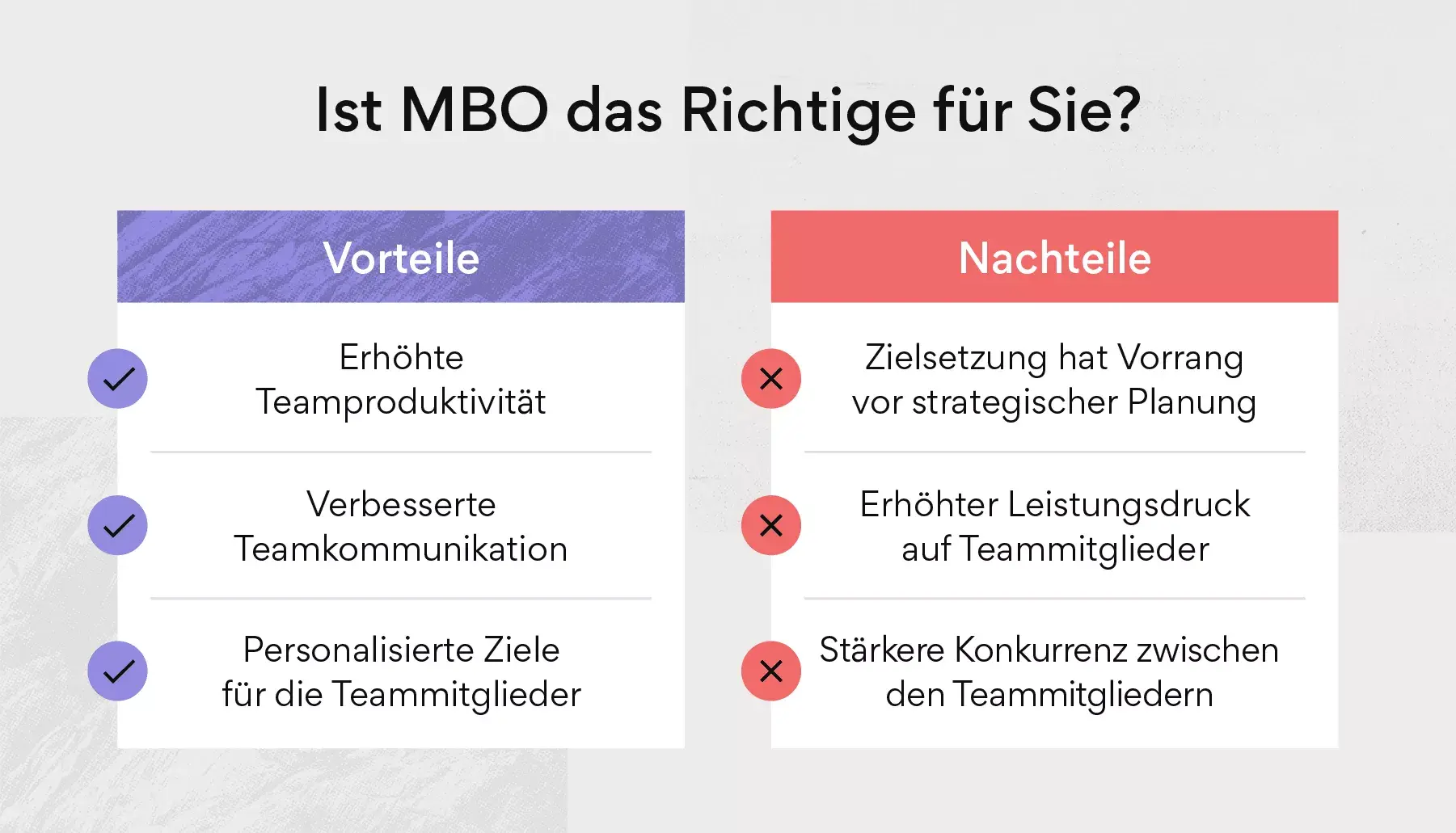 Die Vor- und Nachteile von MBO