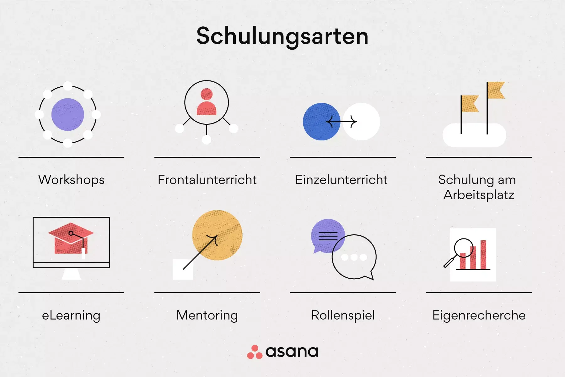 [Inline-Illustration] Arten von Schulungsplänen (Infografik)