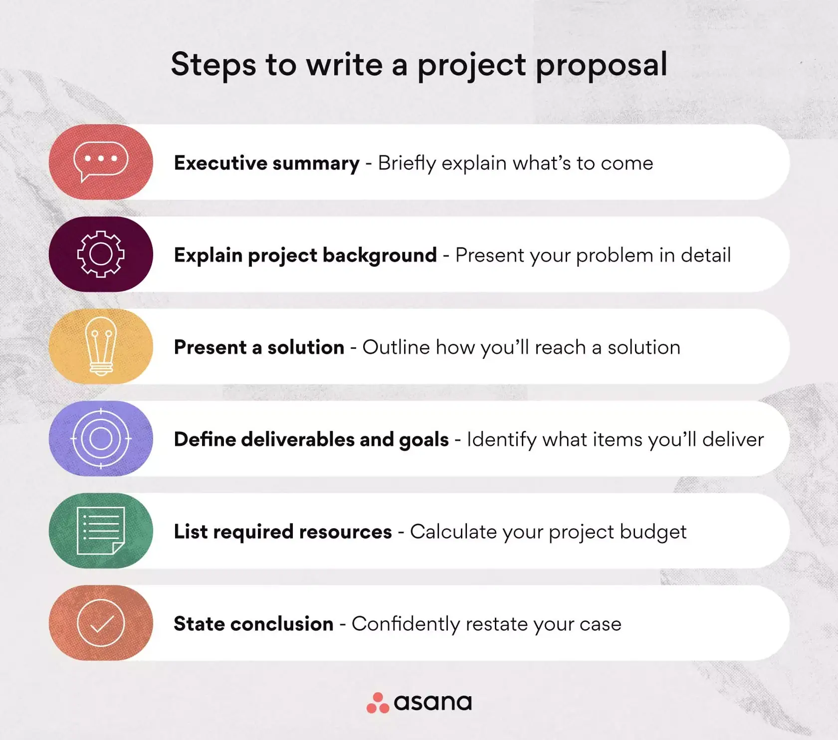 Как написать предложение по проекту