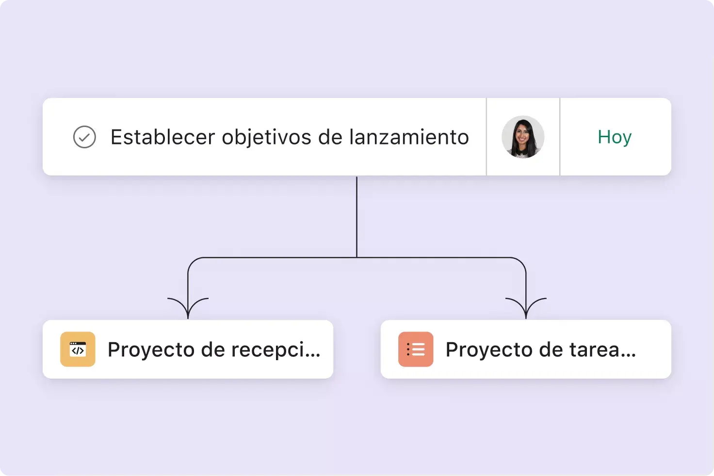 Agregar tareas a varios proyectos en Asana