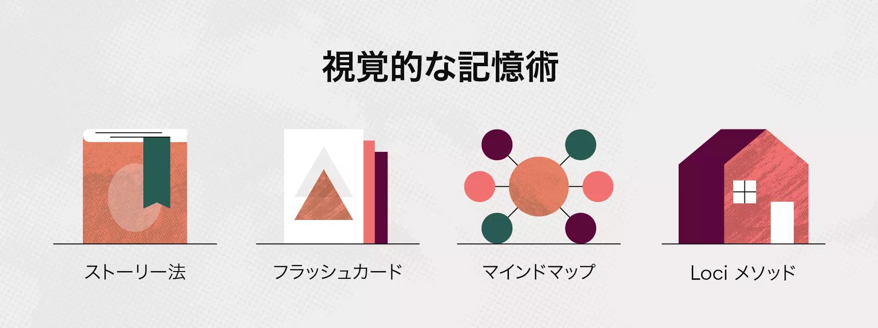 記憶する技術 Amazon.co.jp: 記憶する技術 : 伊藤 真: 本