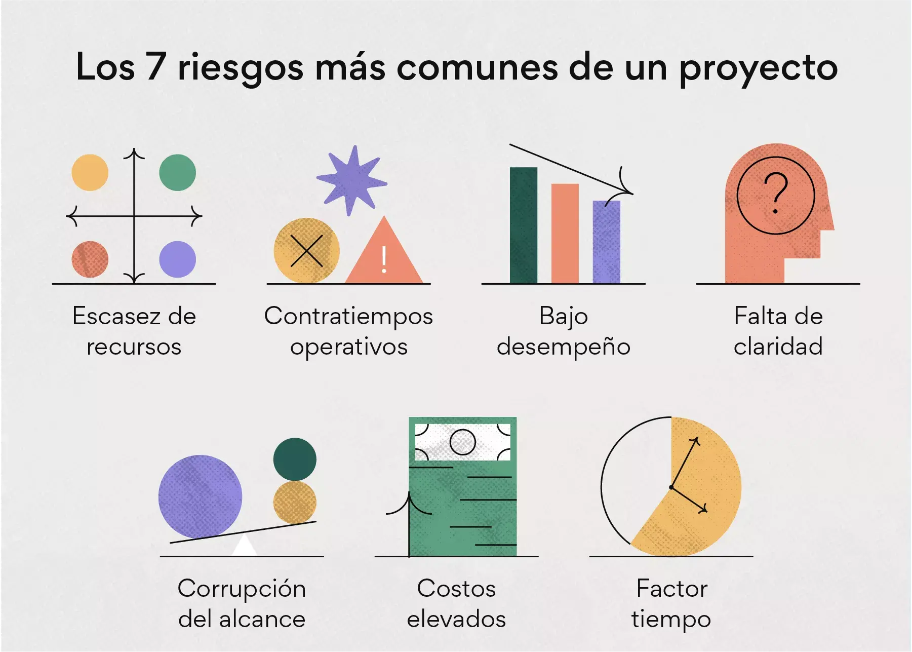 Los 7 riesgos más comunes de un proyecto