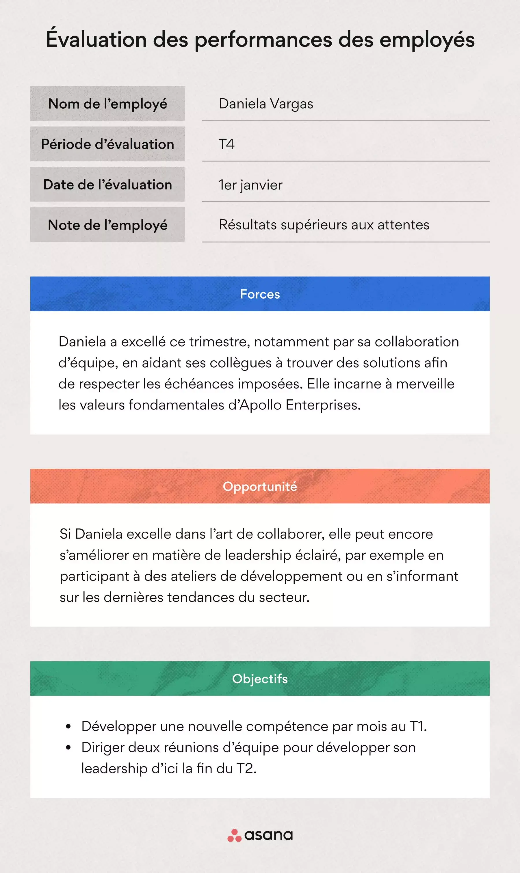 Exemple d’évaluation des performances des employés