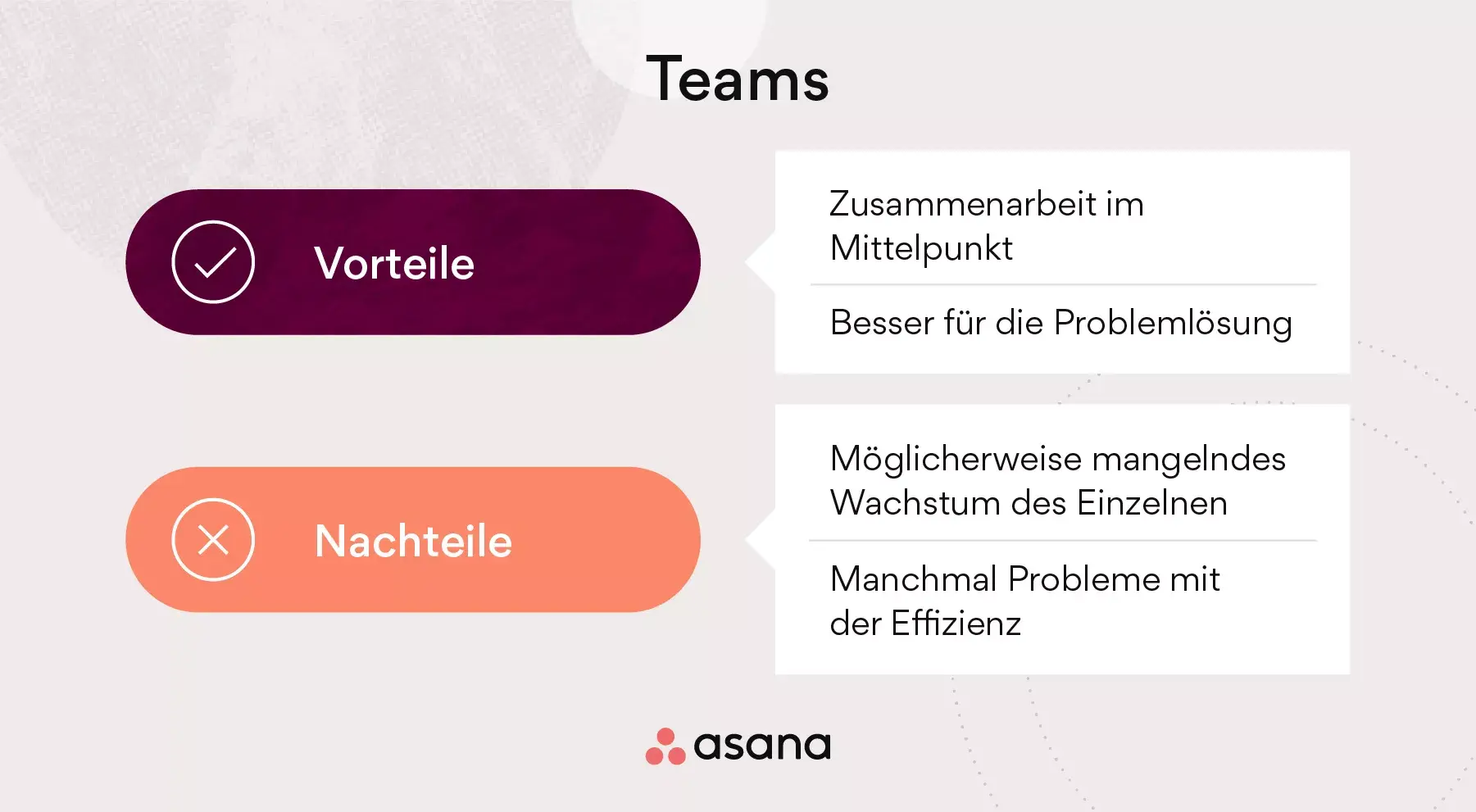 Was ist ein Team?