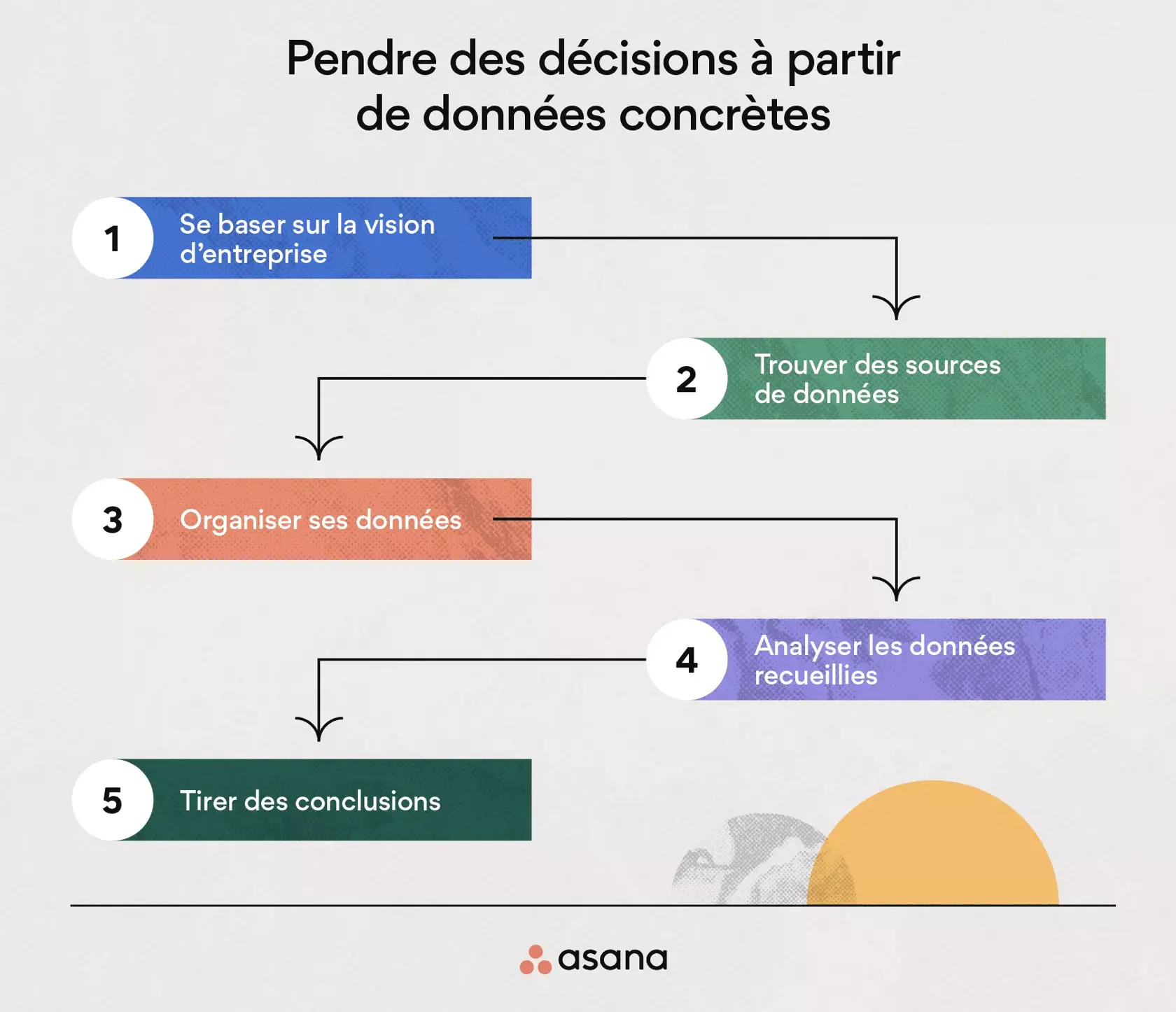 [Illustration intégrée] Prendre des décisions à partir de données concrètes en 5 étapes (infographie)