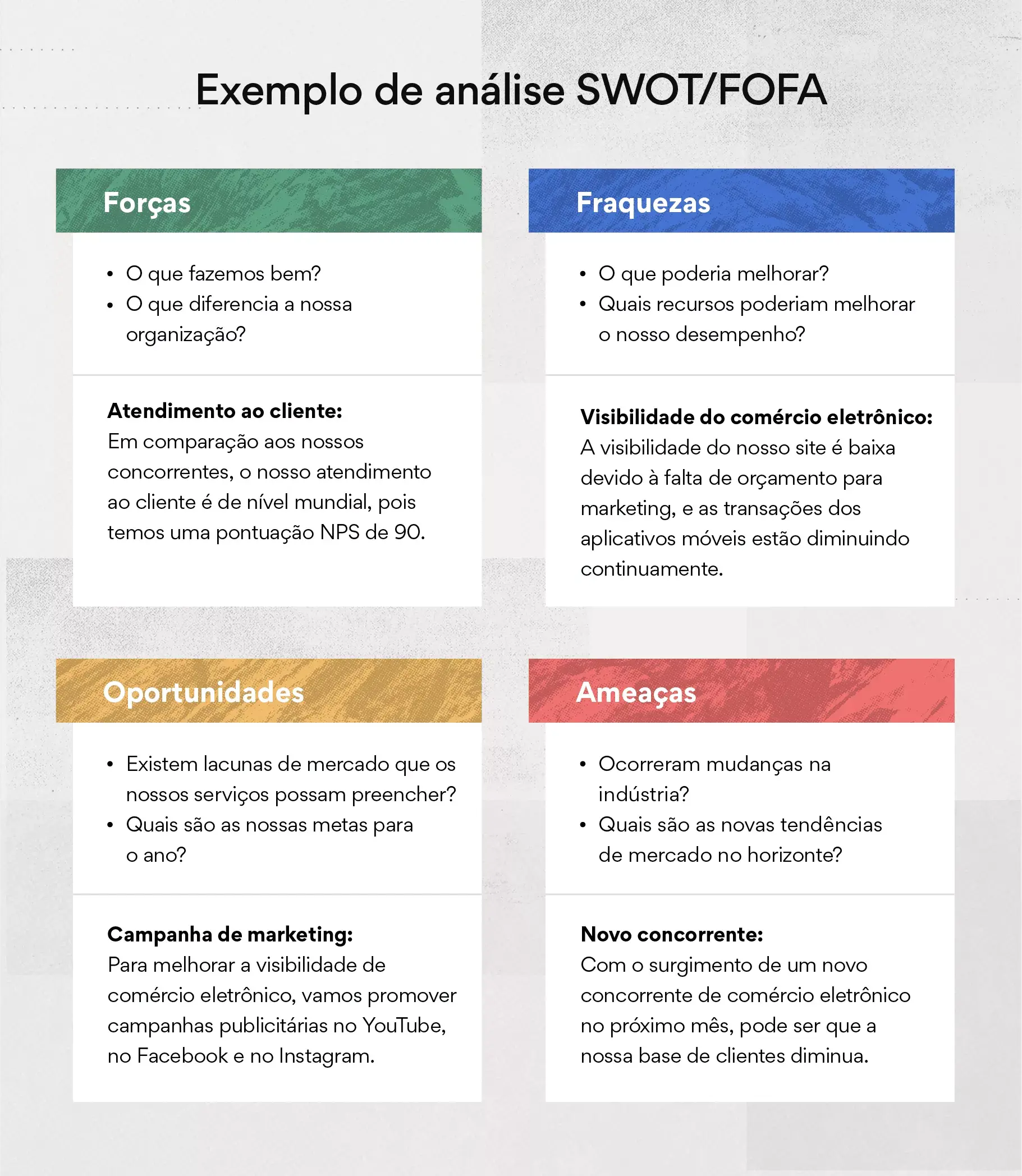 Exemplo de análise SWOT/FOFA