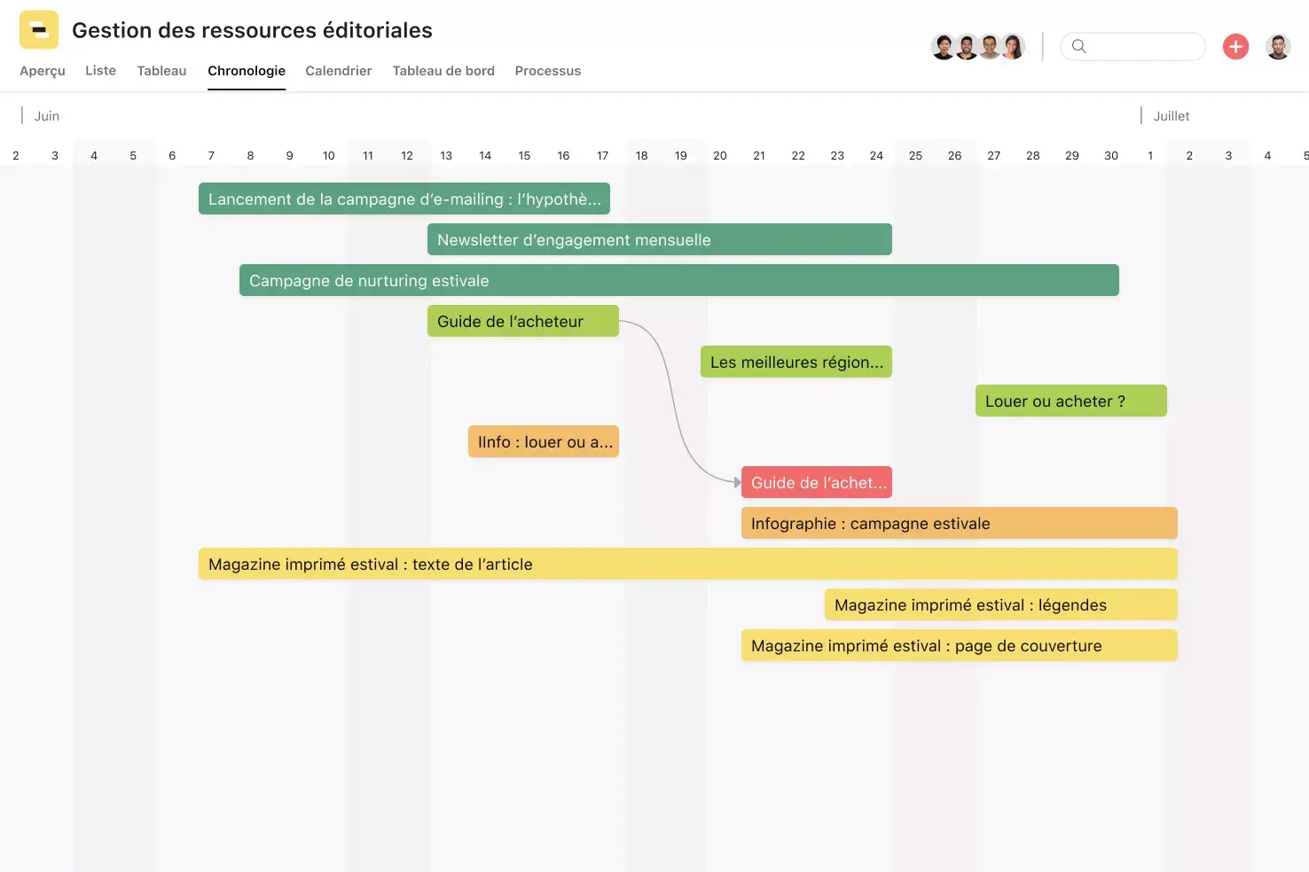 [Product UI] Gestion des ressources éditoriales - vue Chronologie