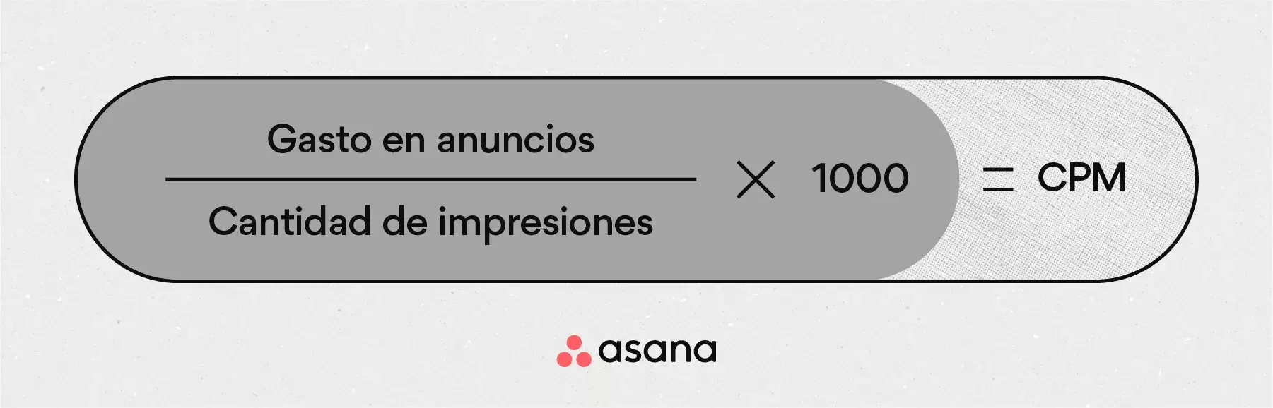 [Ilustración integrada] Costo por mil (CPM) (infografía)