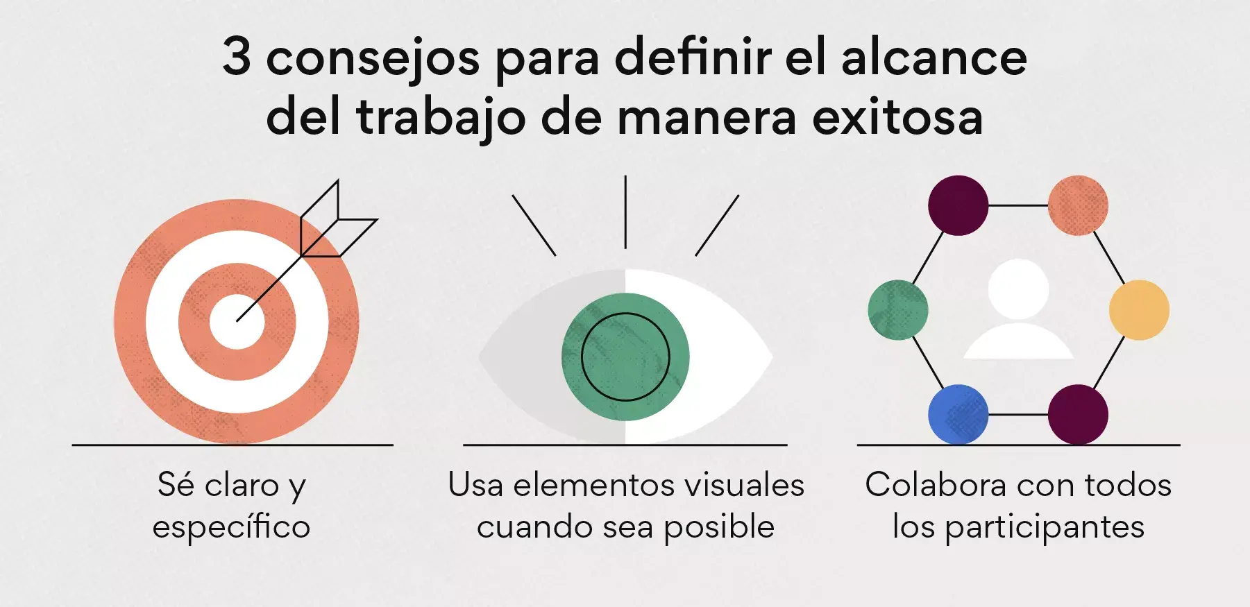 Cómo redactar el alcance del trabajo