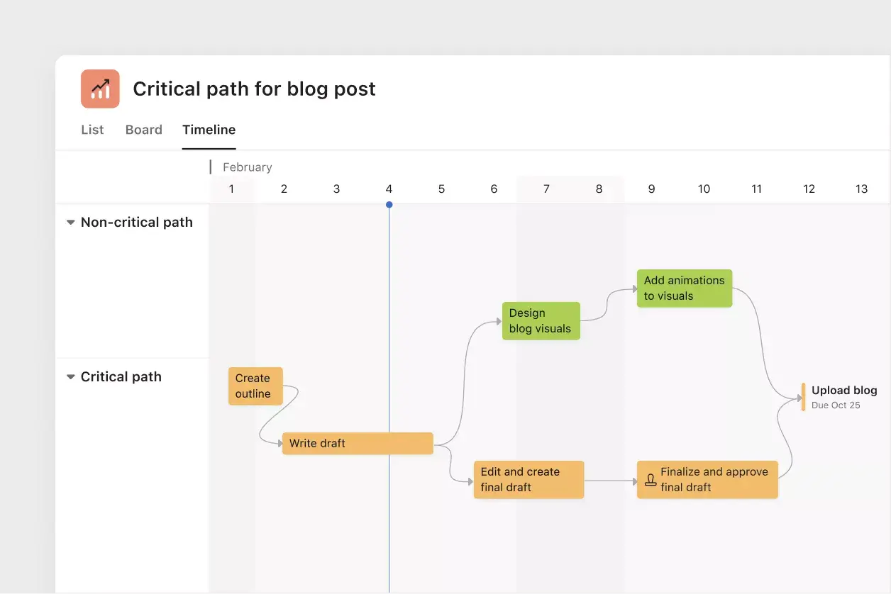 Timeline View in Asana