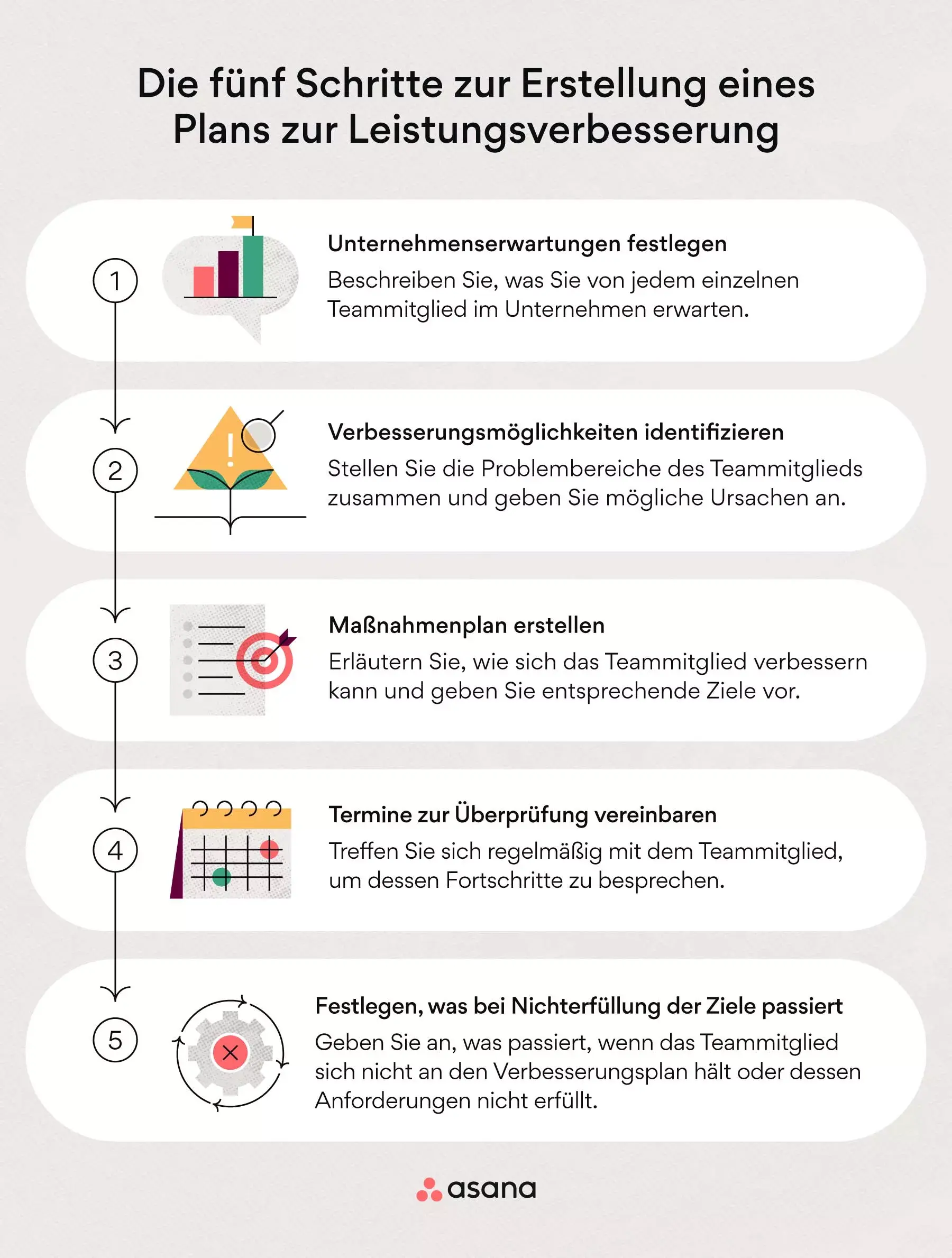 5 Schritte zur Erstellung eines Plans zur Leistungsverbesserung