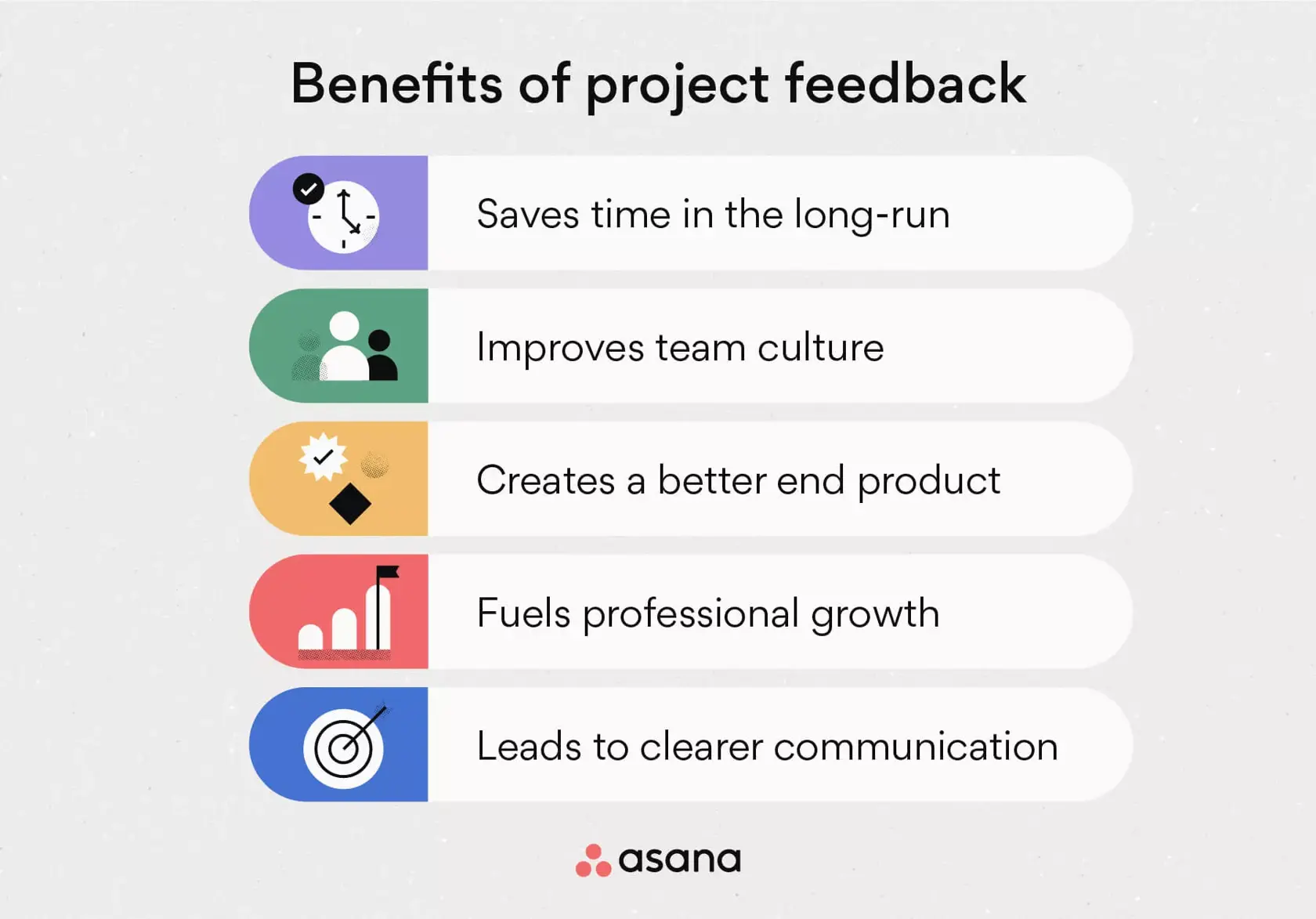 [inline illustration] Benefits of project feedback (infographic)