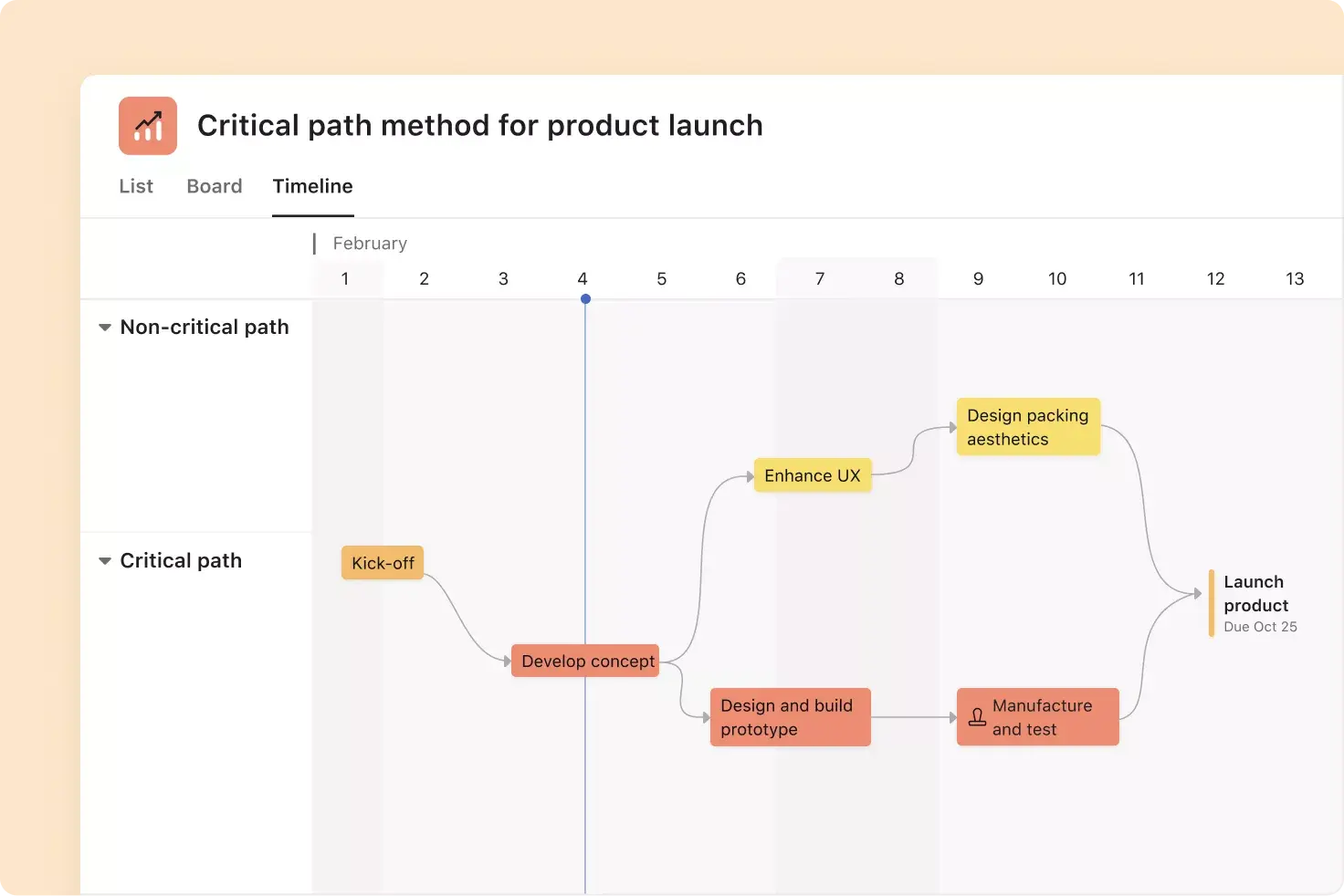 Image showing how product managers can use Asana to track critical path