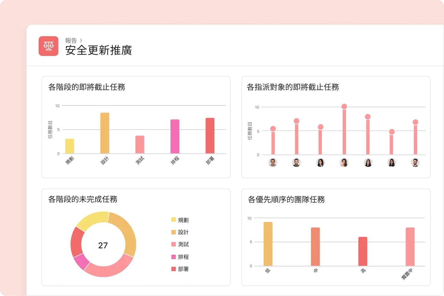 在 Asana 中自訂專案儀表板