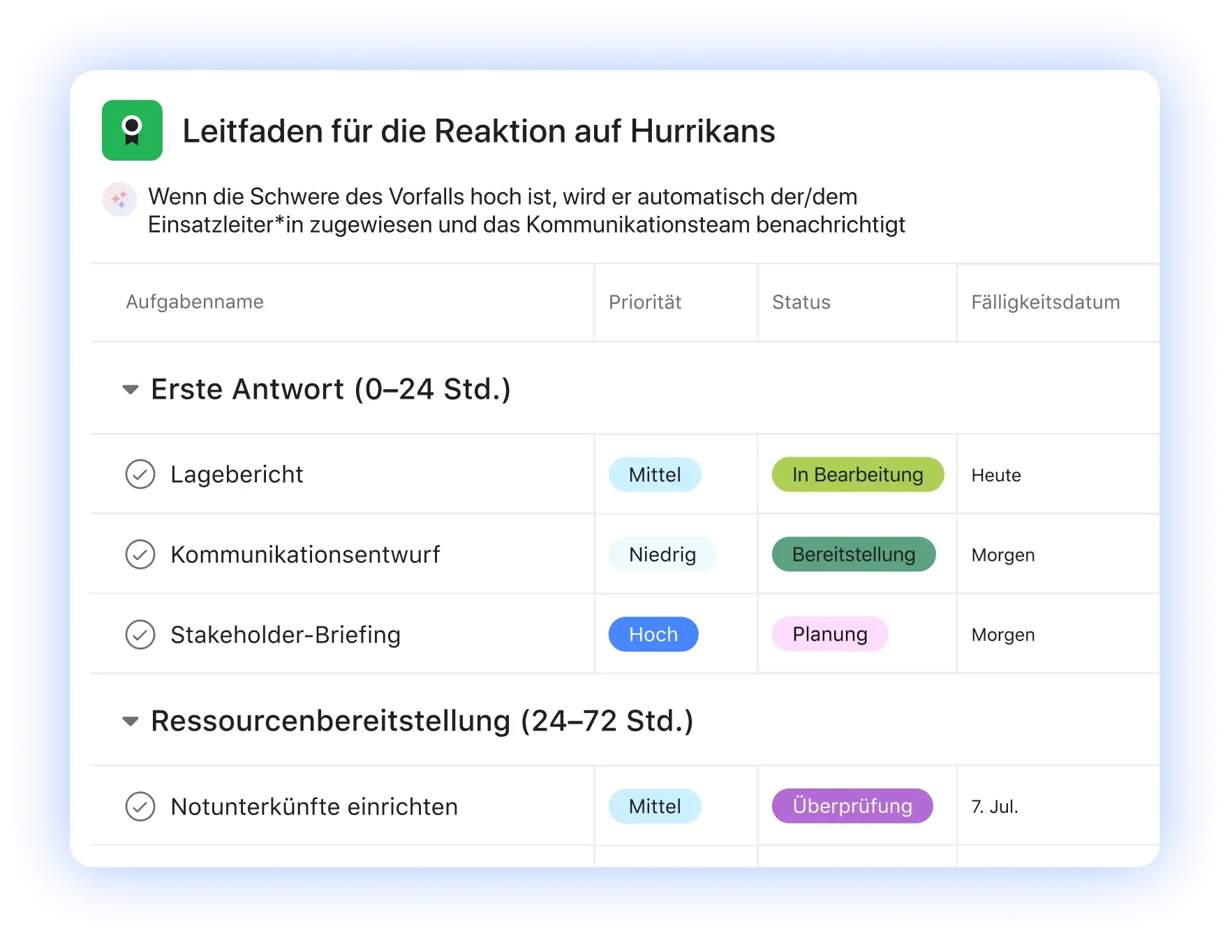 Eine Asana-Vorlage für Notfallmaßnahmen bei Hurrikans und Krisenmanagement. Dieser Leitfaden für die Reaktion auf Vorfälle automatisiert Workflows und verfolgt Aufgaben wie „Situationsbericht“ für die Katastrophenvorsorge.