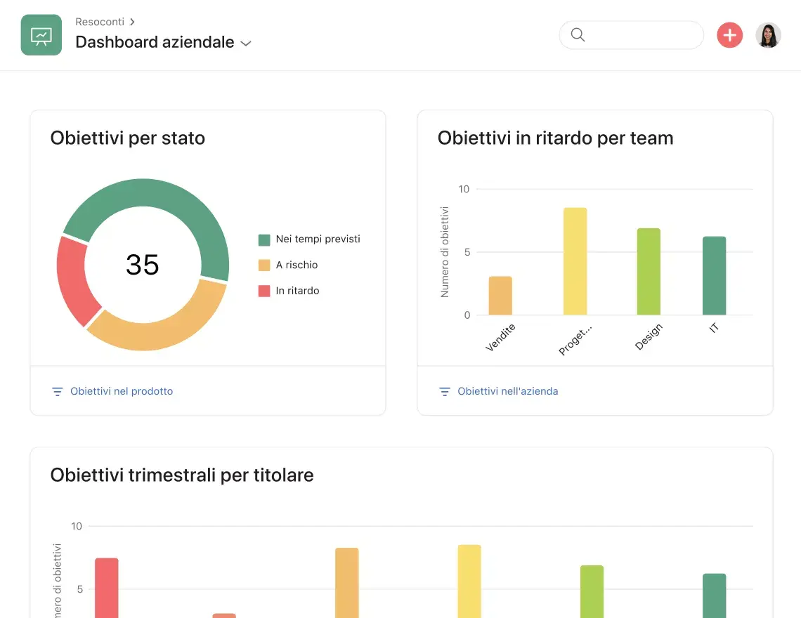 Dashboard degli obiettivi su Asana