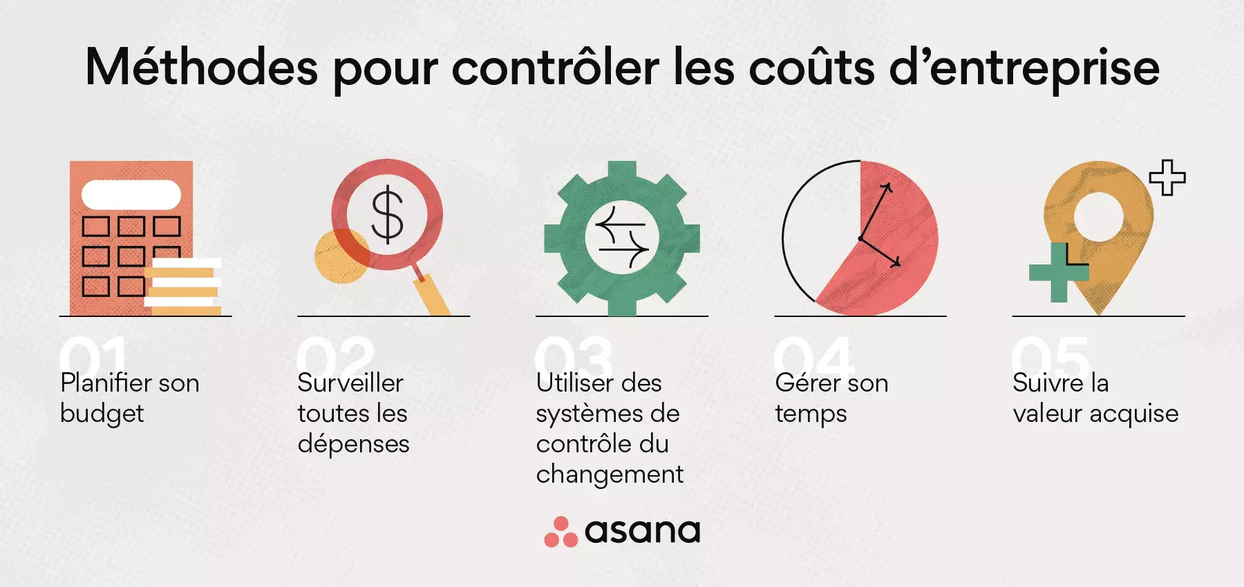 techniques de contrôle des coûts