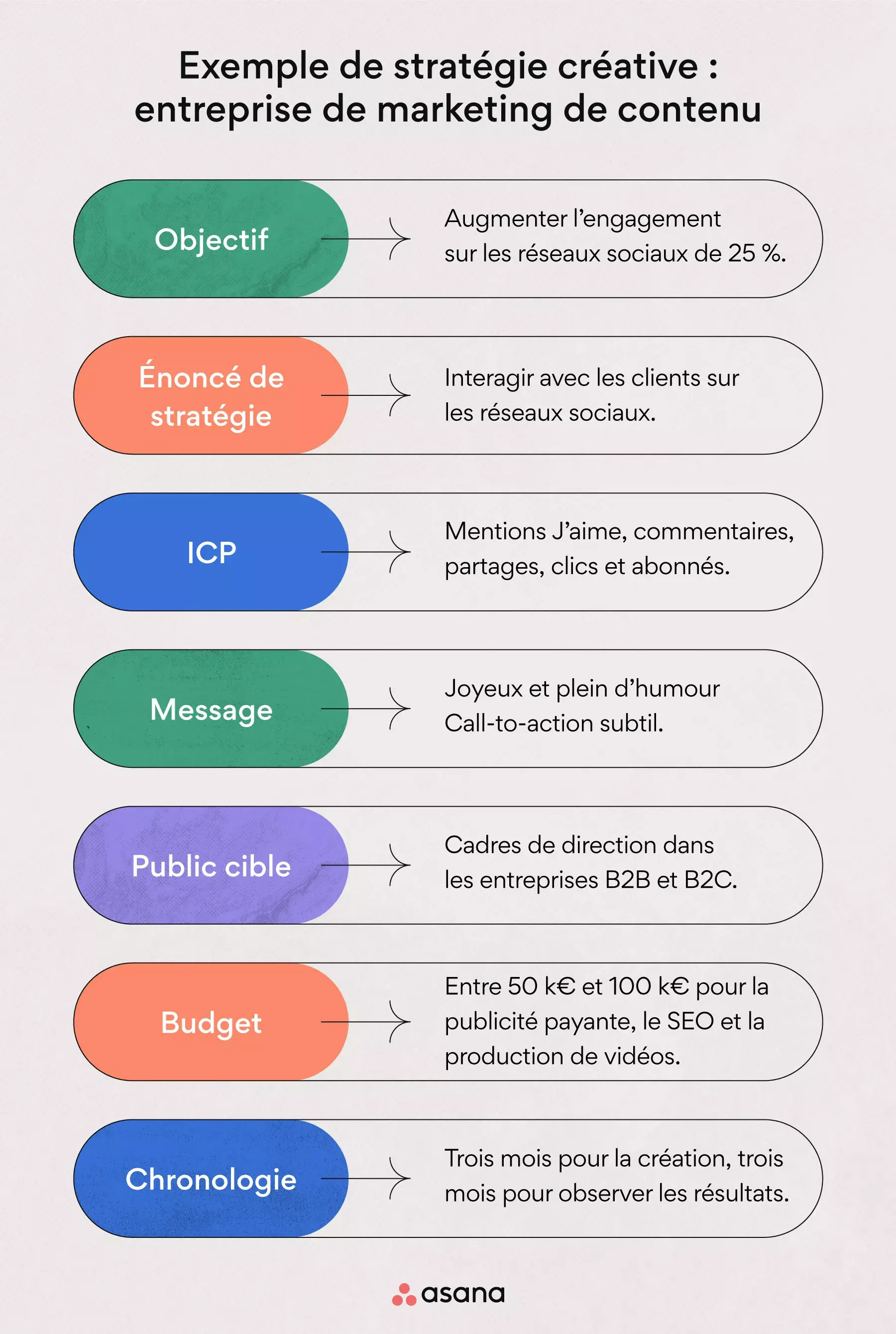 Exemple de stratégie créative