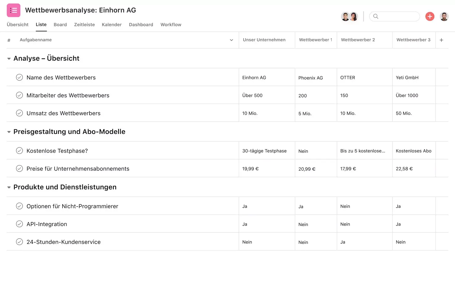 [Product-UI] Projekt zur Wettbewerbsanalyse in Asana, Projektansicht im Tabellenformat (Liste)