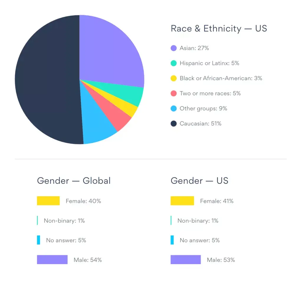Diversity_graphs