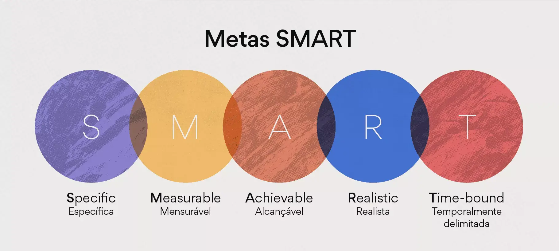 [Ilustração embutida] Metas SMART (infográfico)