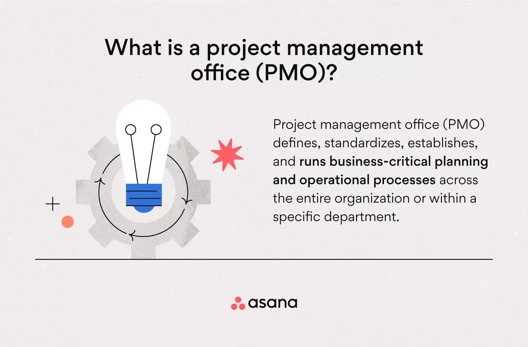 [Inline illustration] PMO project management office (infographic)