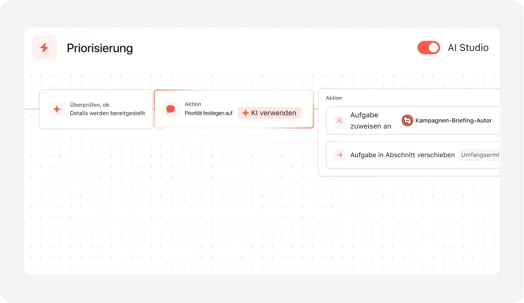 Die Oberfläche von Asana AI Studio zeigt einen Priorisierungs-Workflow: Er prüft Aufgabendetails, nutzt KI zur Priorisierung, weist dem AI Teammate „Kampagnen-Briefing-Autor“ Aufgaben zu und verschiebt sie in „Umfangsermittlung“.