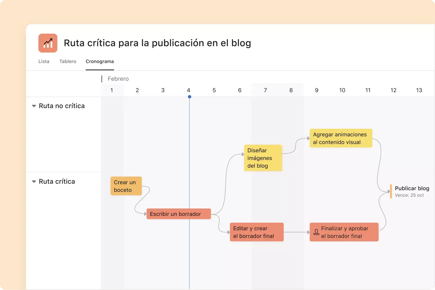 Ruta crítica con hitos en Asana