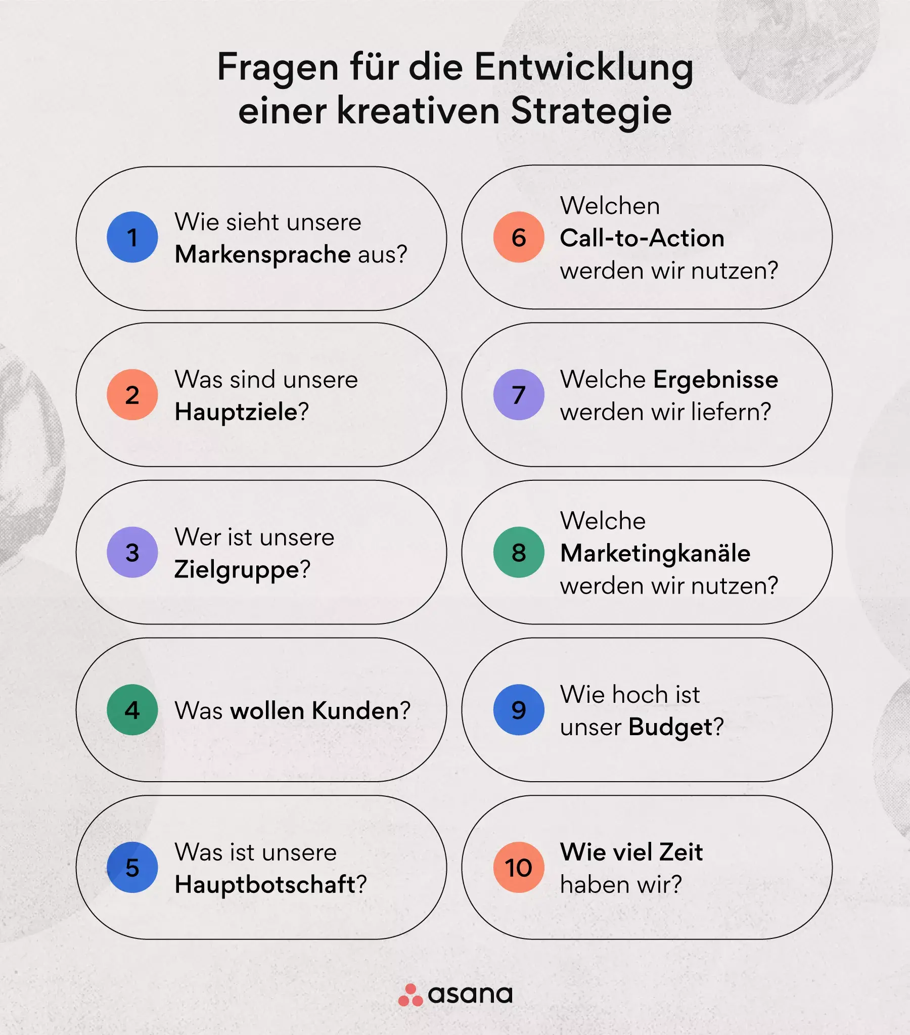 Diese Fragen sollten Sie sich bei der Entwicklung Ihrer kreativen Strategie stellen