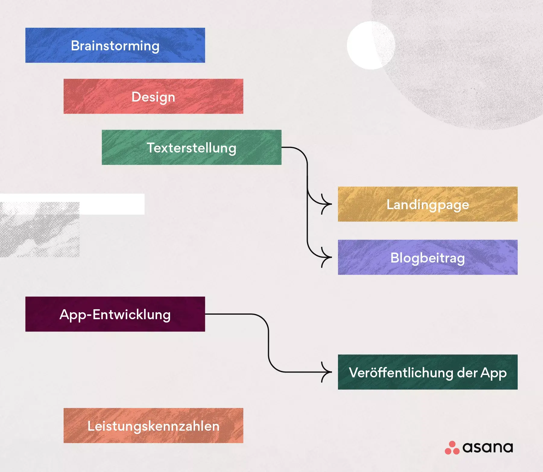 Beispielhafte Workflow-Vorlage