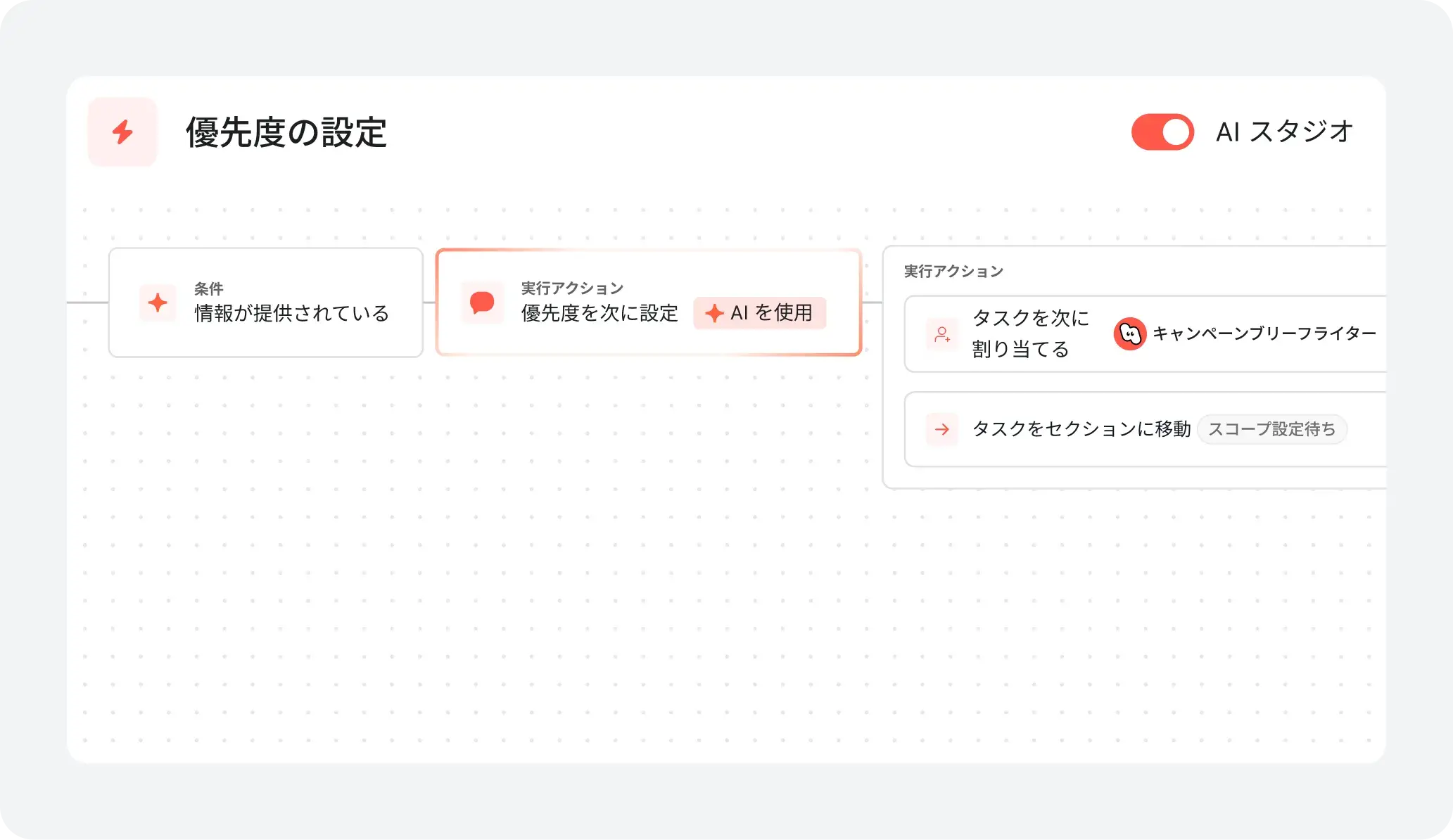 Asana AI スタジオの UI に「優先度の設定」ワークフローが表示されています。このワークフローでは、タスクの詳細を確認したうえで AI が優先度を設定し、タスクを AI チームメイトの「キャンペーンブリーフライター」に割り当て、「スコープ対象」セクションに移動します。