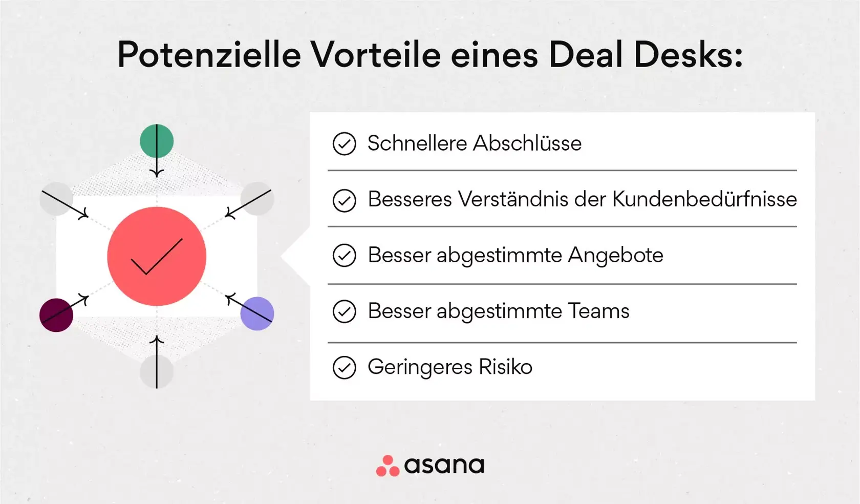 Wie ein Deal Desk Ihren Vertriebsablauf verbessern kann [2022] • Asana
