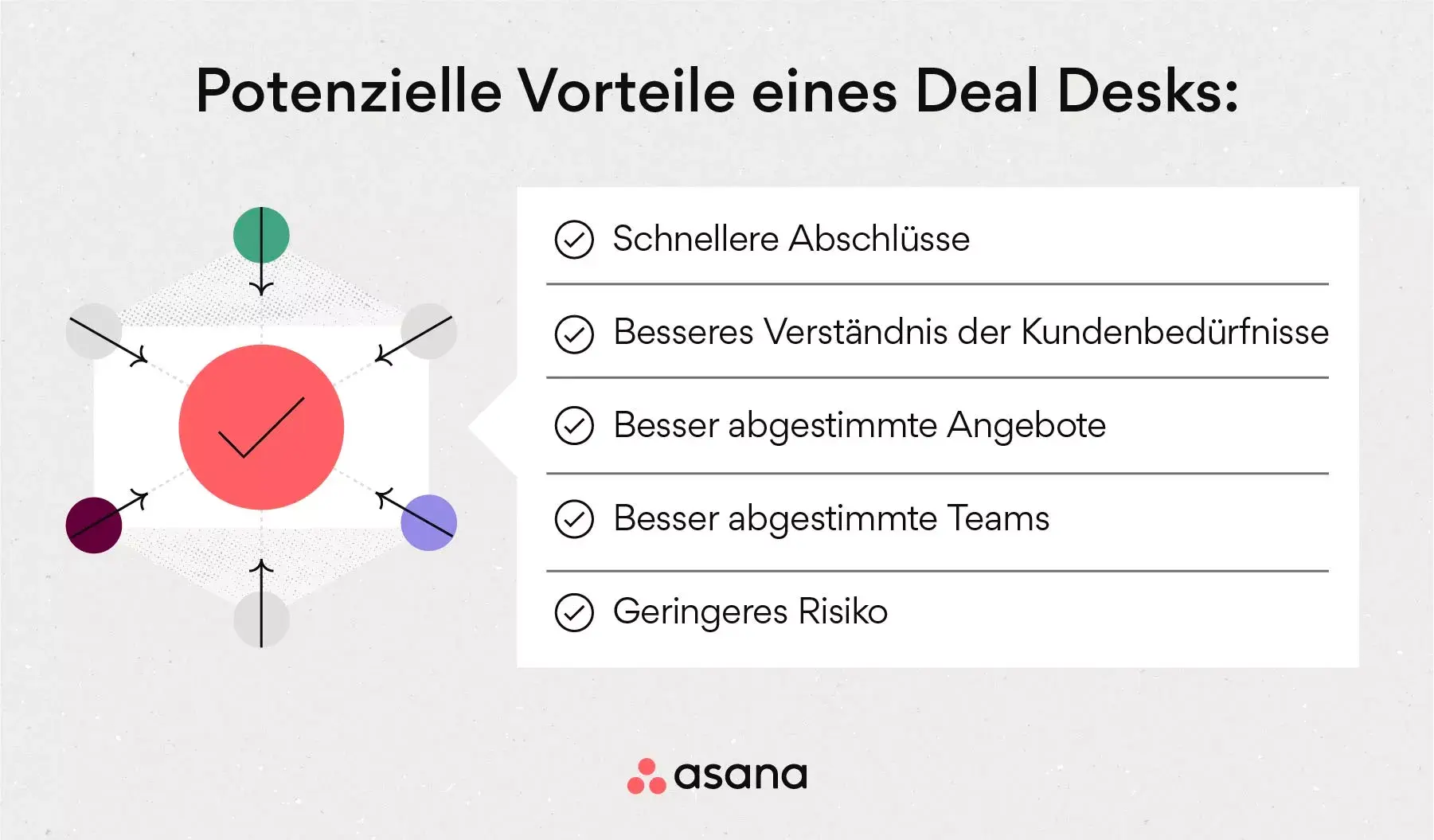 [Inline-Illustration] Die Nutzung eines Deal Desk kann zu folgenden Ergebnissen führen (Infographik)