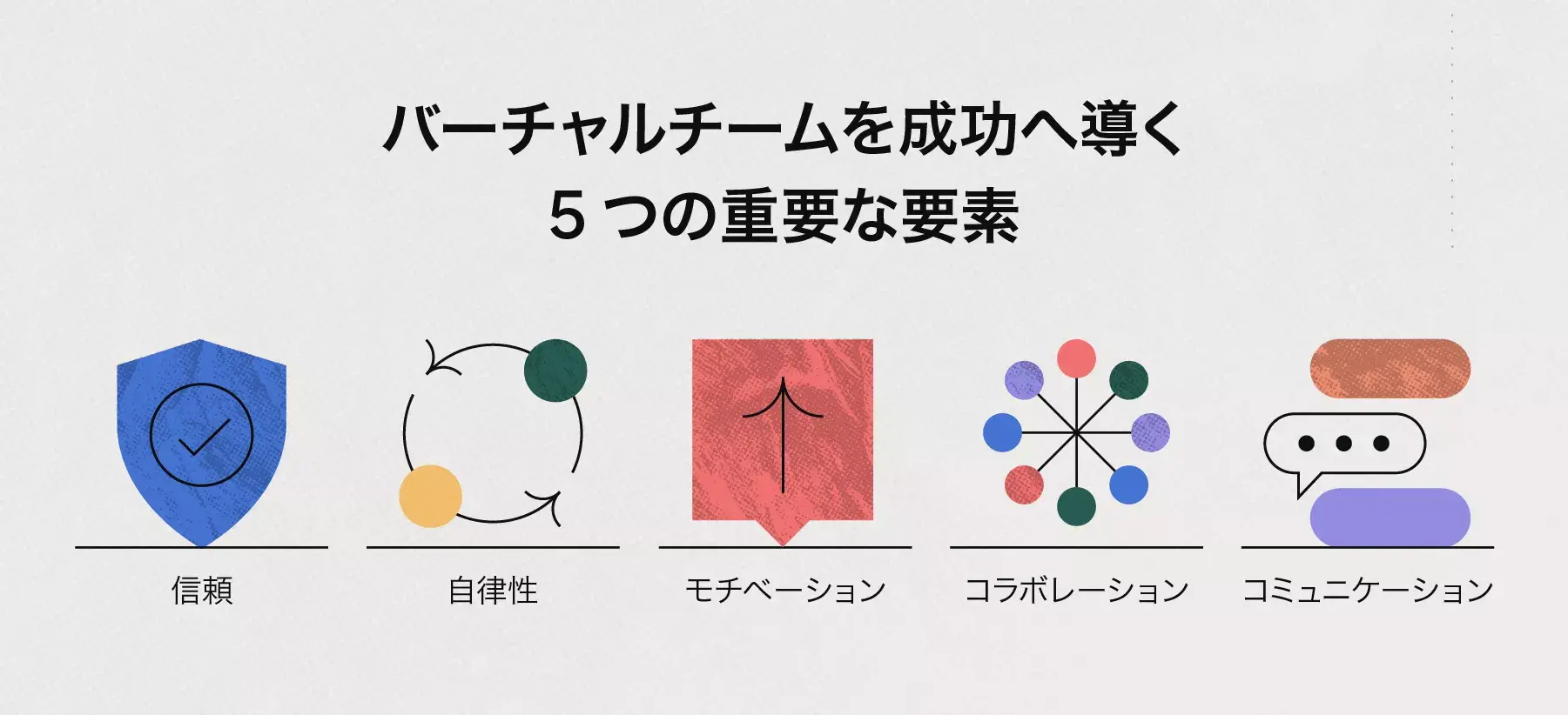 リモートチームを管理する方法