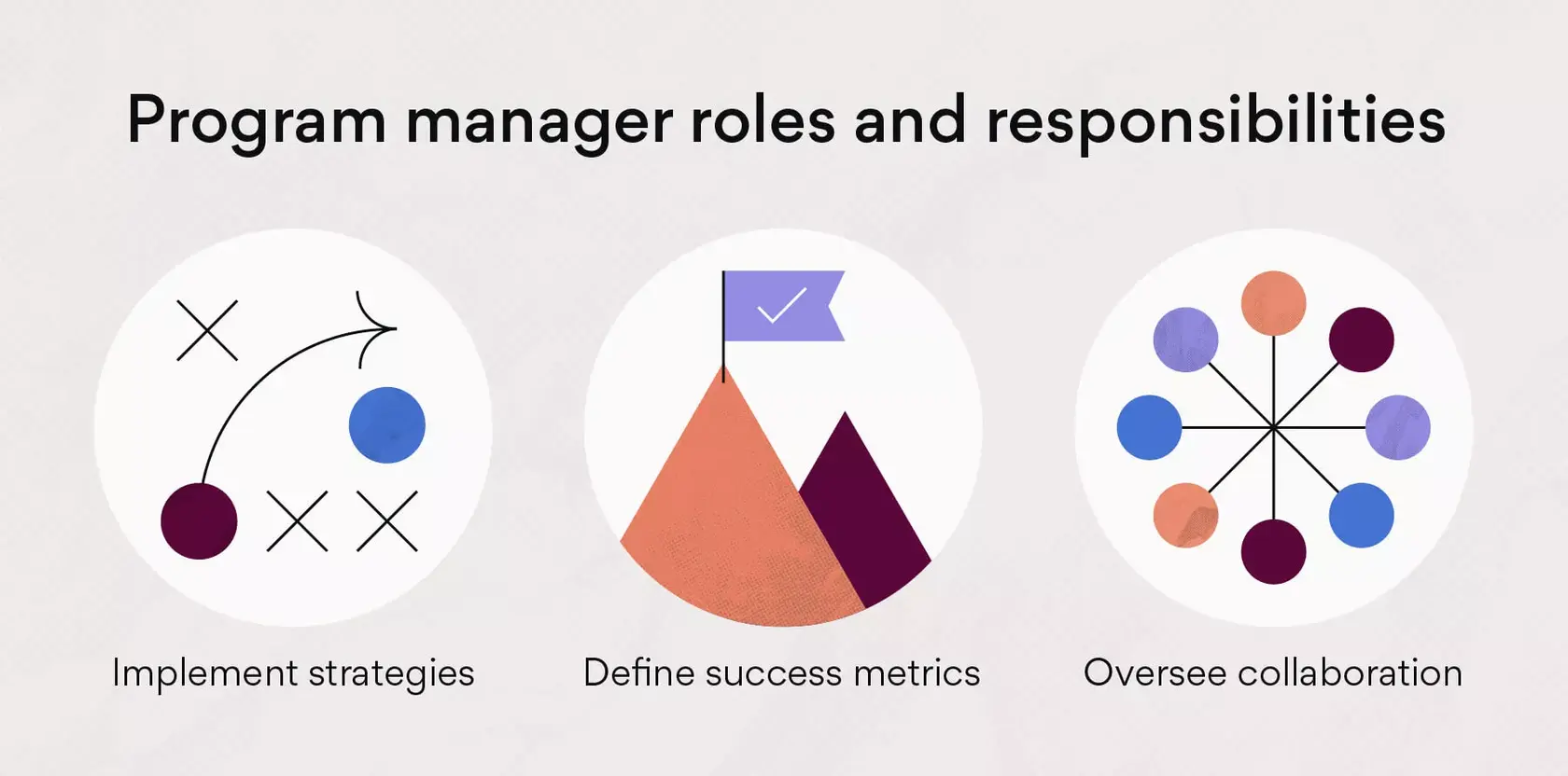 Program Manager vs. Project Manager [2023] • Asana