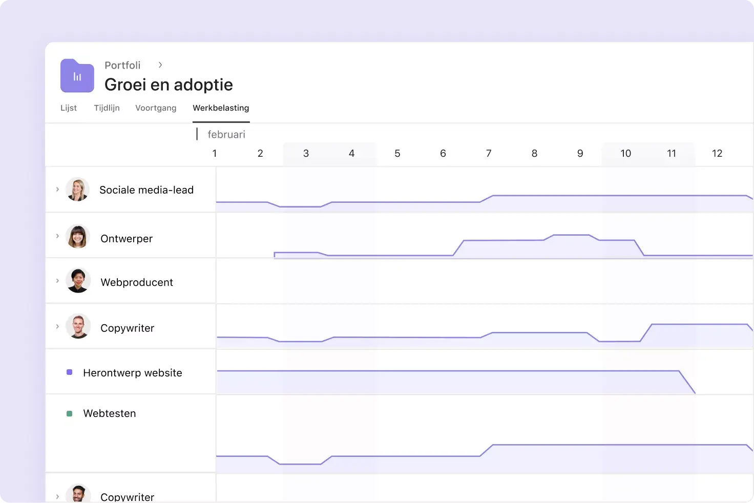 [Teams] Leaders - Stem middelen af op belangrijke initiatieven 