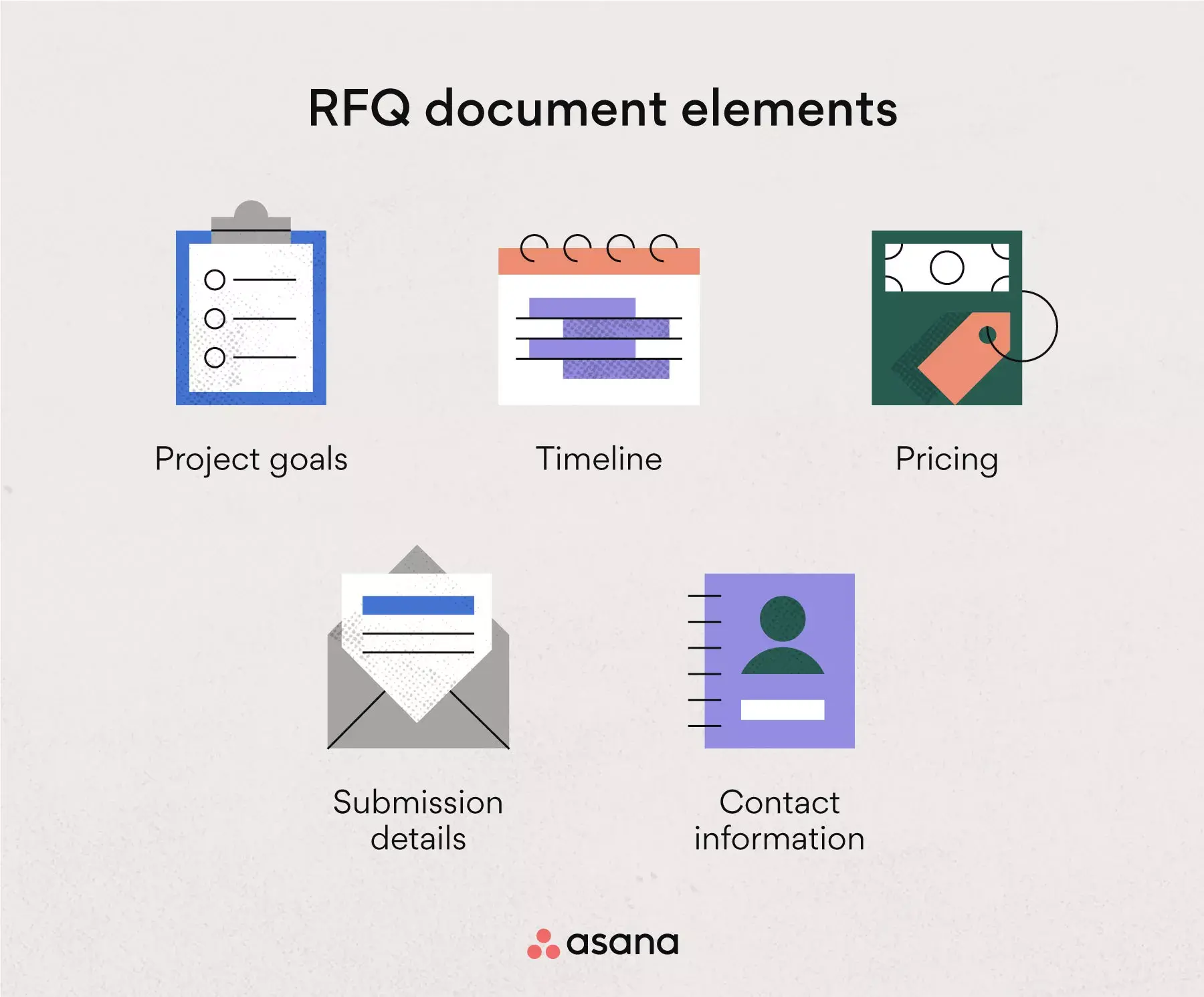 [inline illustration] RFQ document elements (infographic)