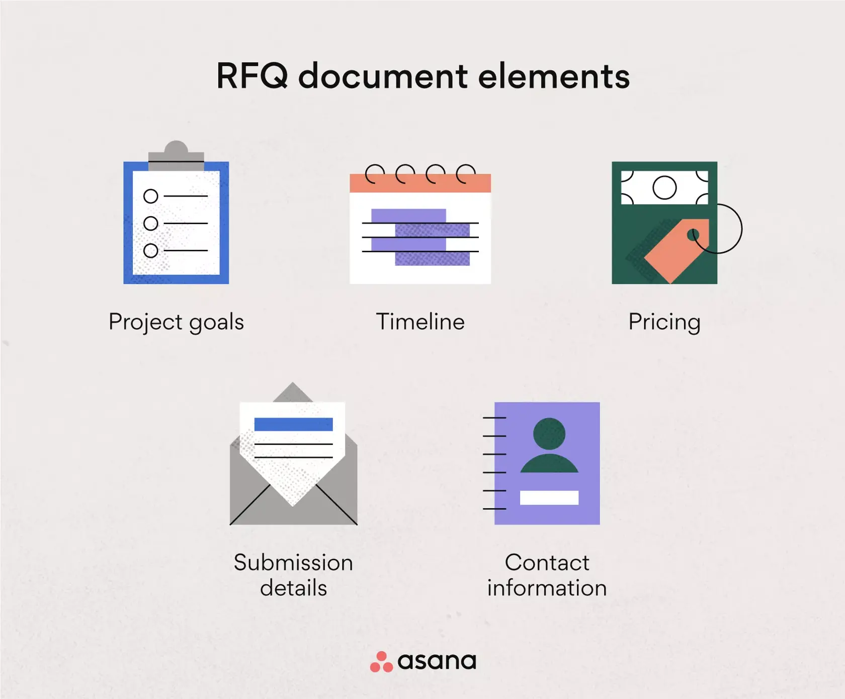 [inline illustration] RFQ document elements (infographic)